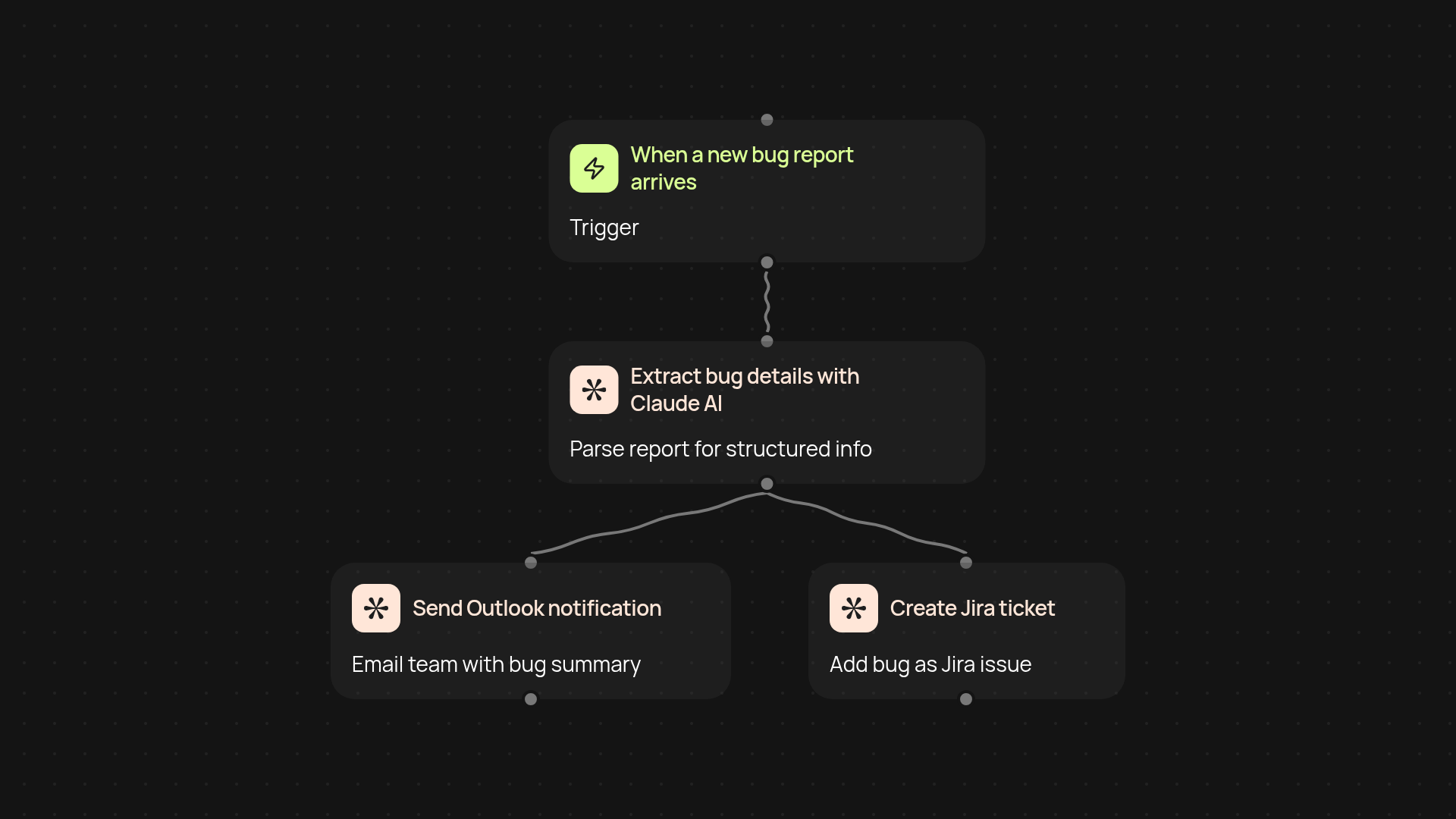 Bug Report to Jira Automation — turn reports into tickets without manual work