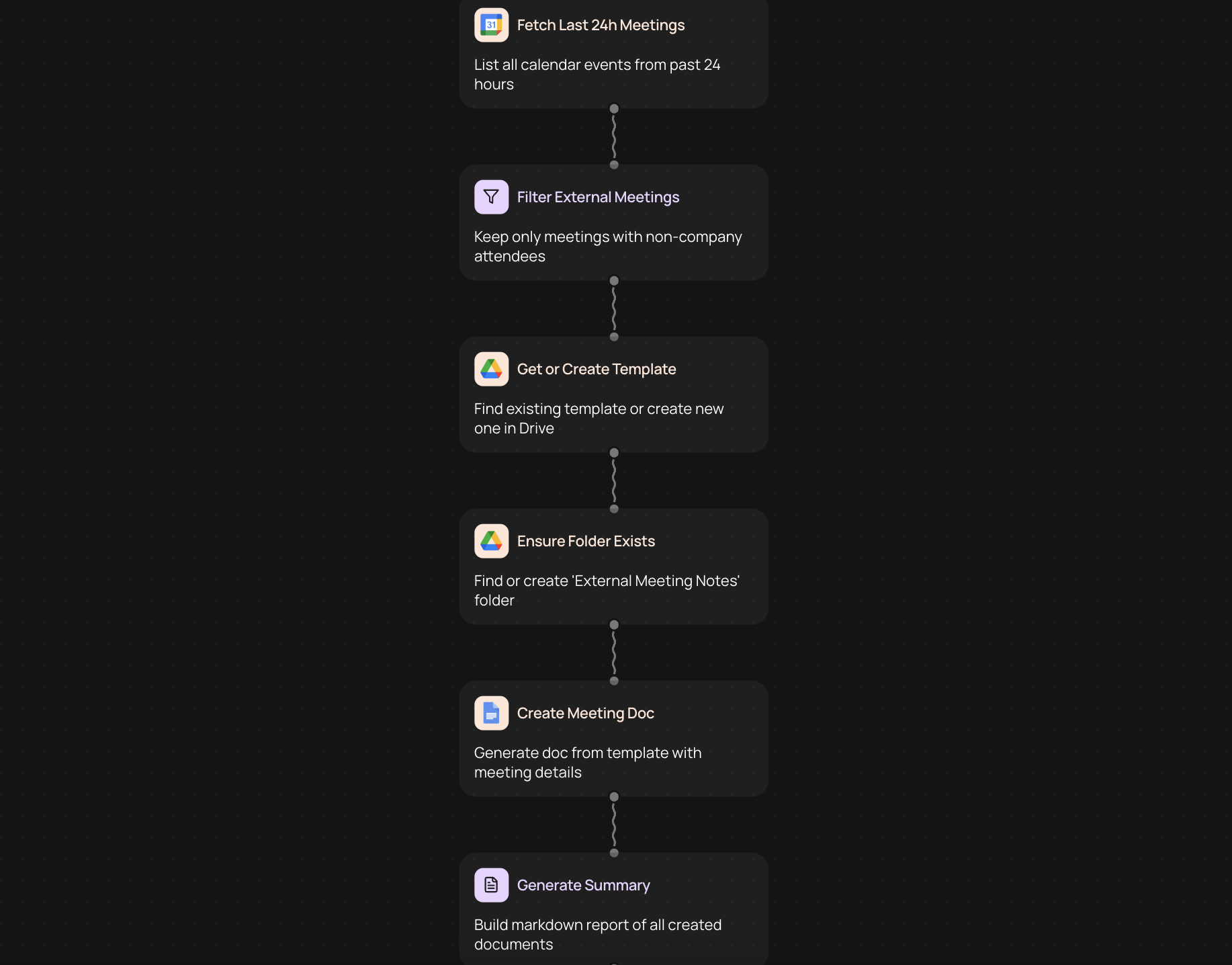 Calendar to Docs Automation