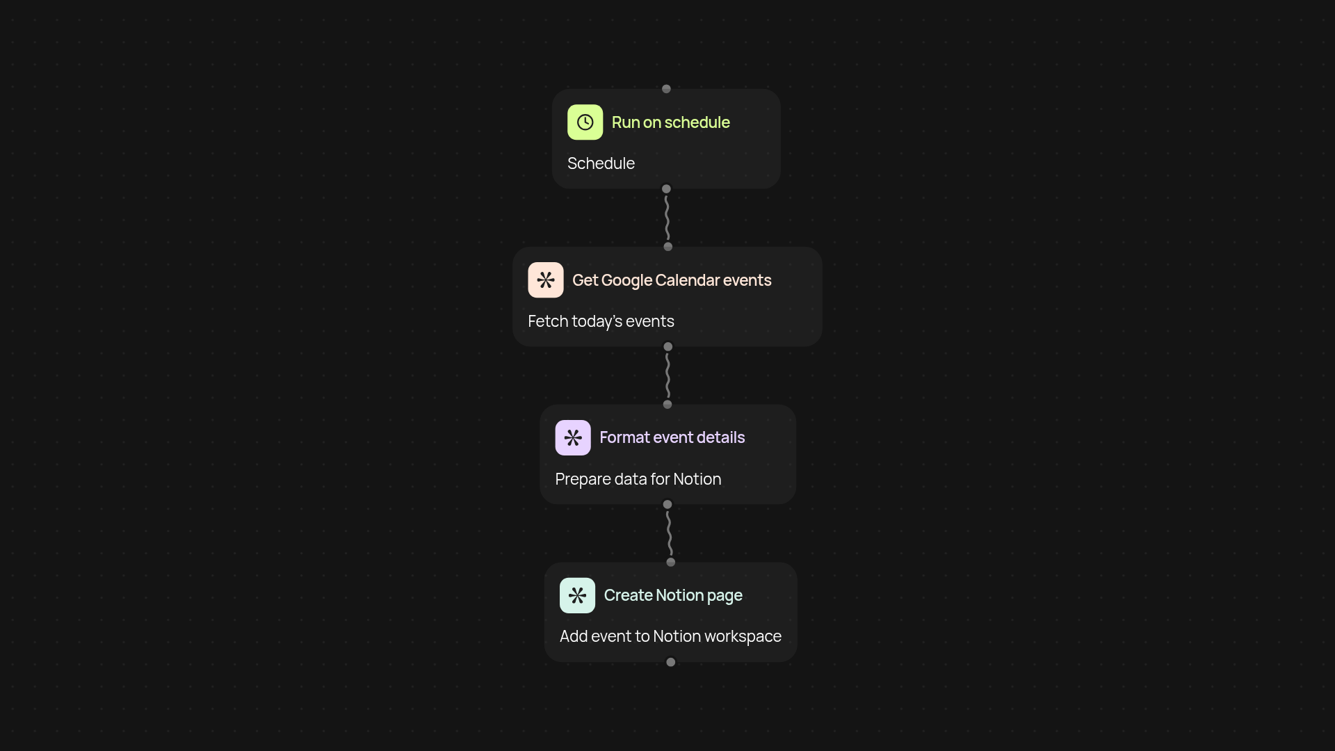 Calendar to Notion Automation — sync meetings to Notion instantly