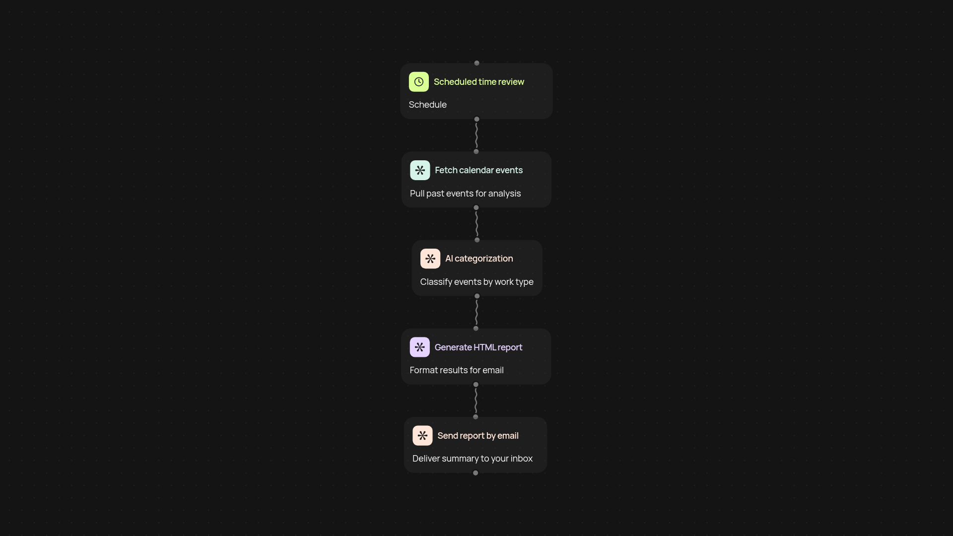 Calendar Work Overview Analyzer — AI-powered time tracking & reports