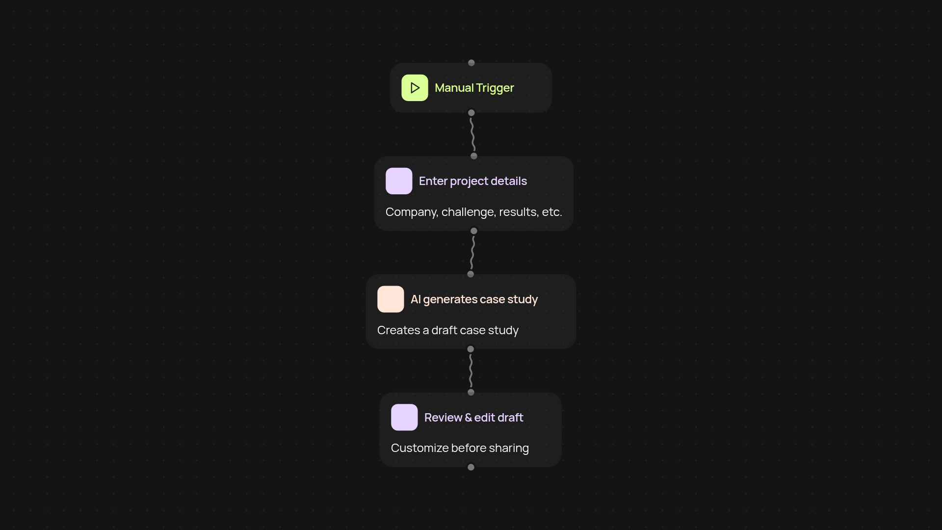 Case study generator — create marketing case studies instantly