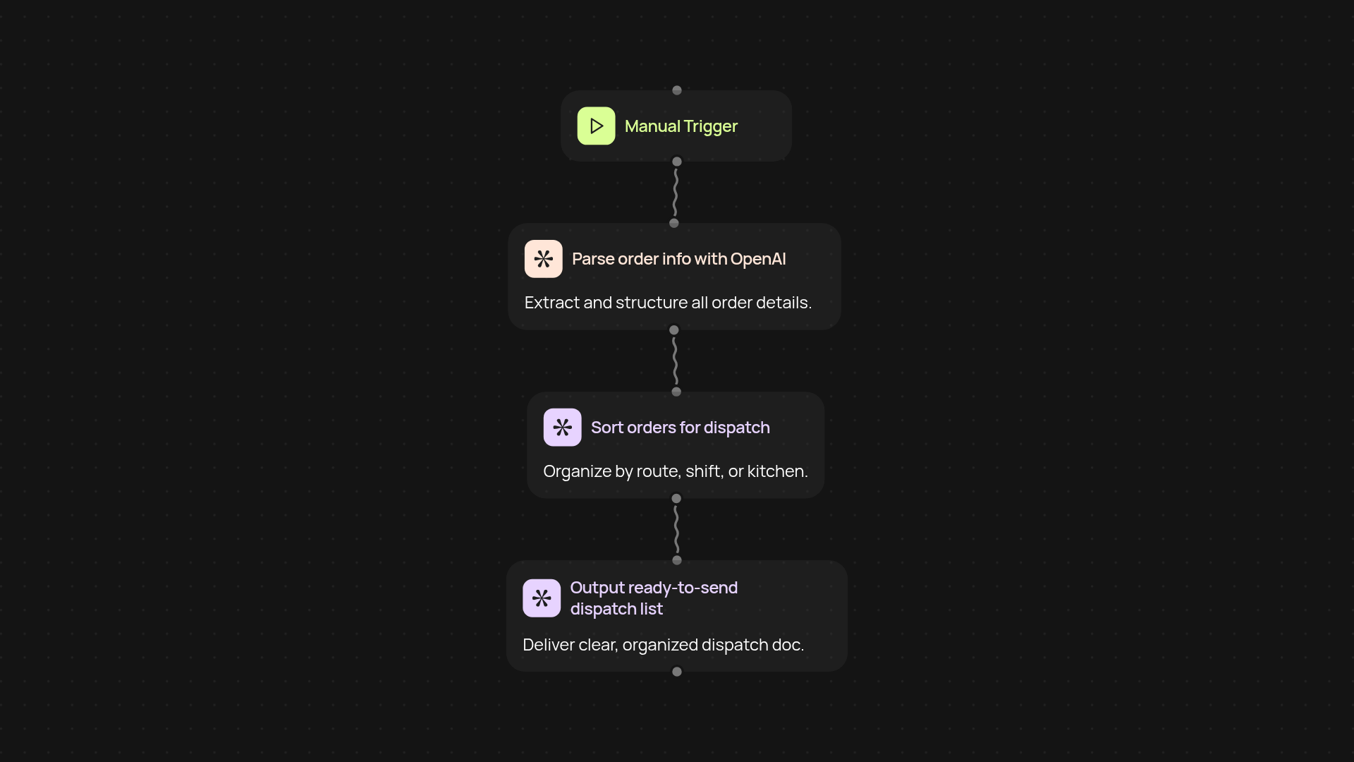 Catering dispatch list generator — create organized send-off lists from orders
