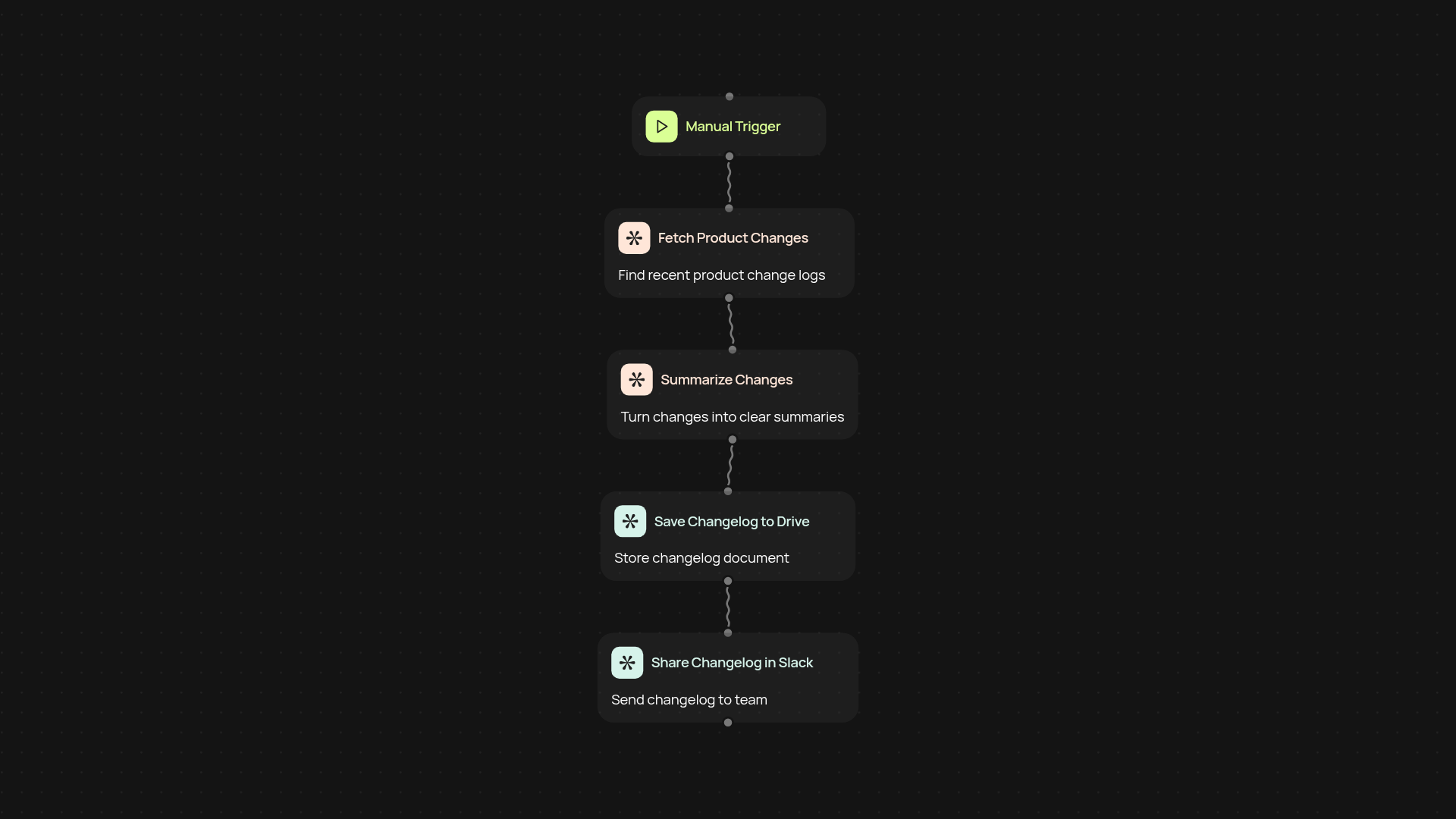 Changelog Generator — create user-friendly product updates