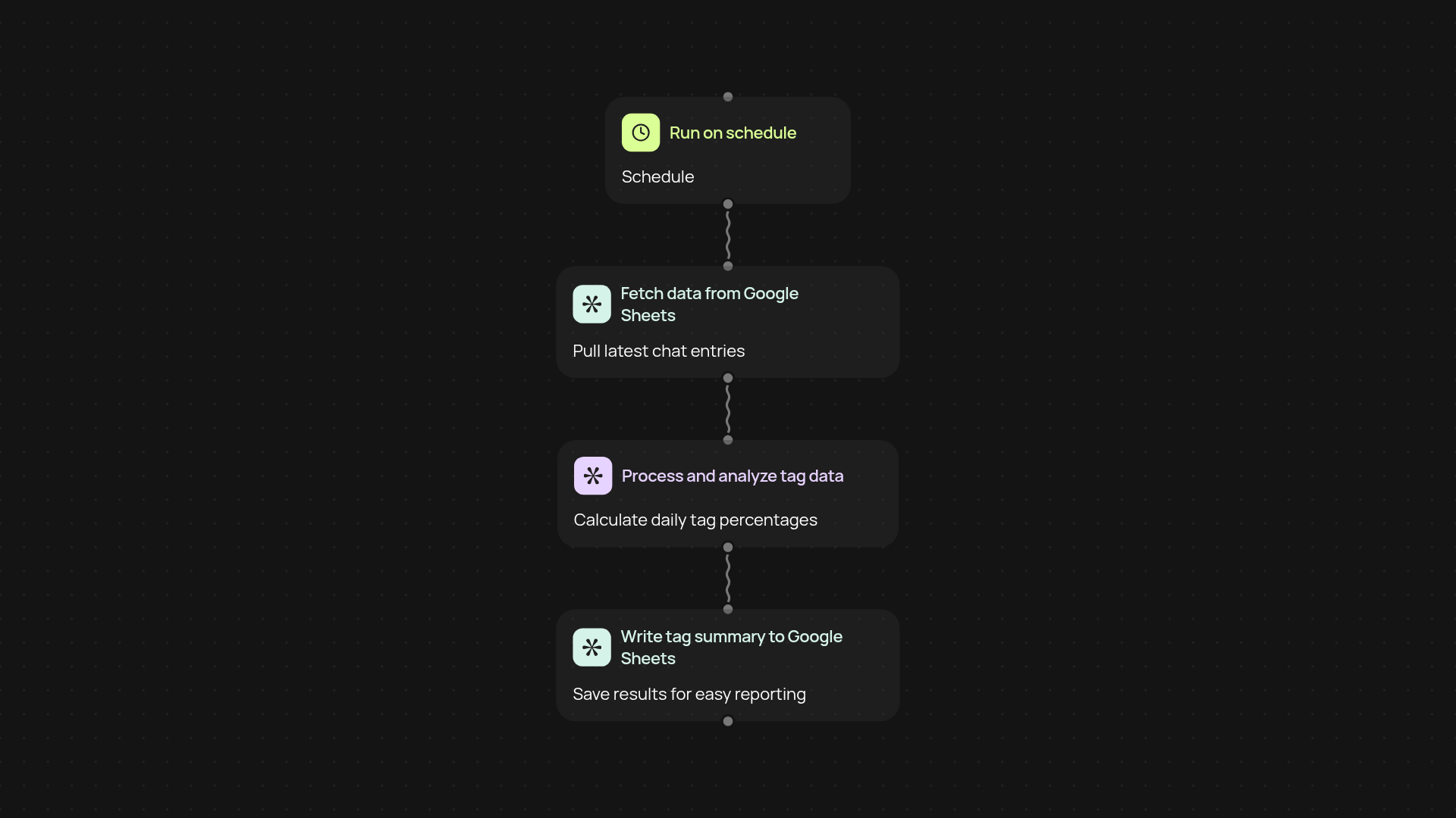 Chat Tag Analyzer Daily — transform chat data into daily insights