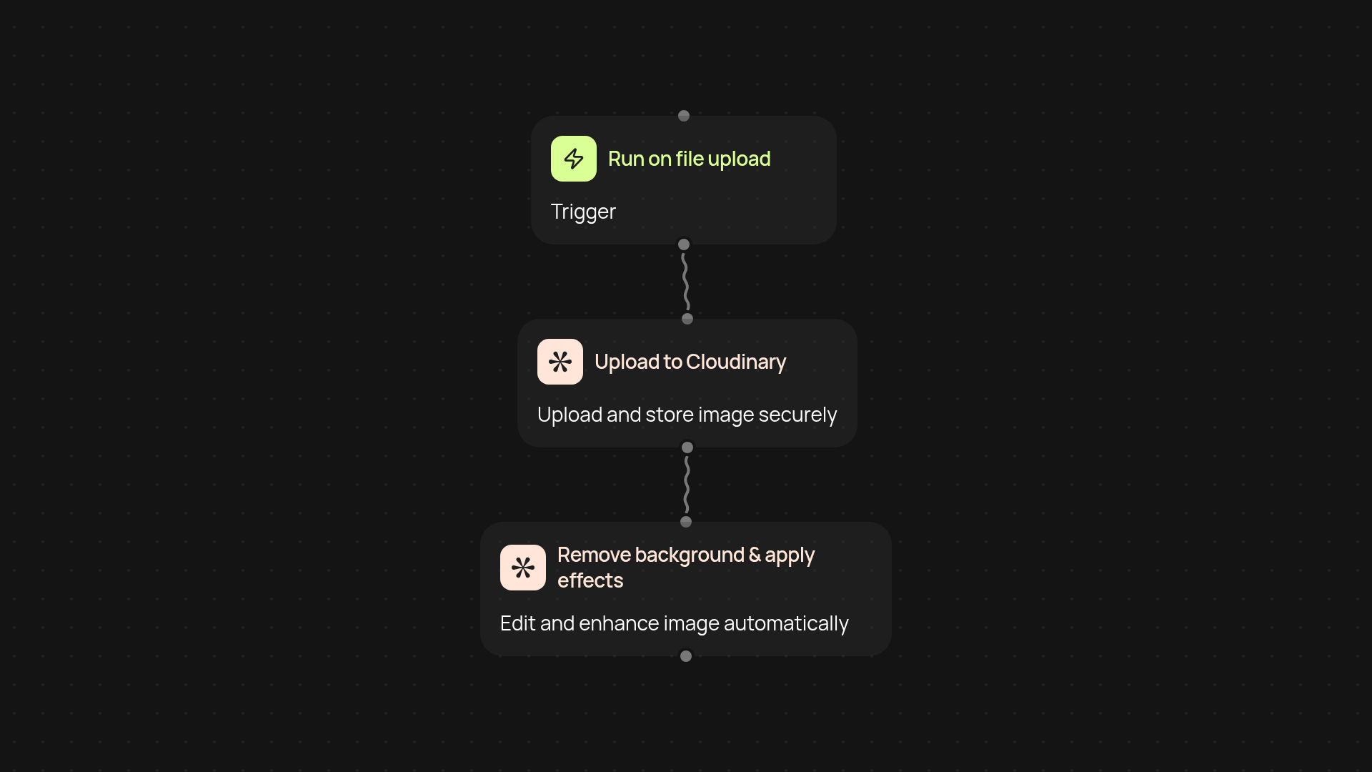 Cloudinary Image Editor — edit and enhance images hands-free