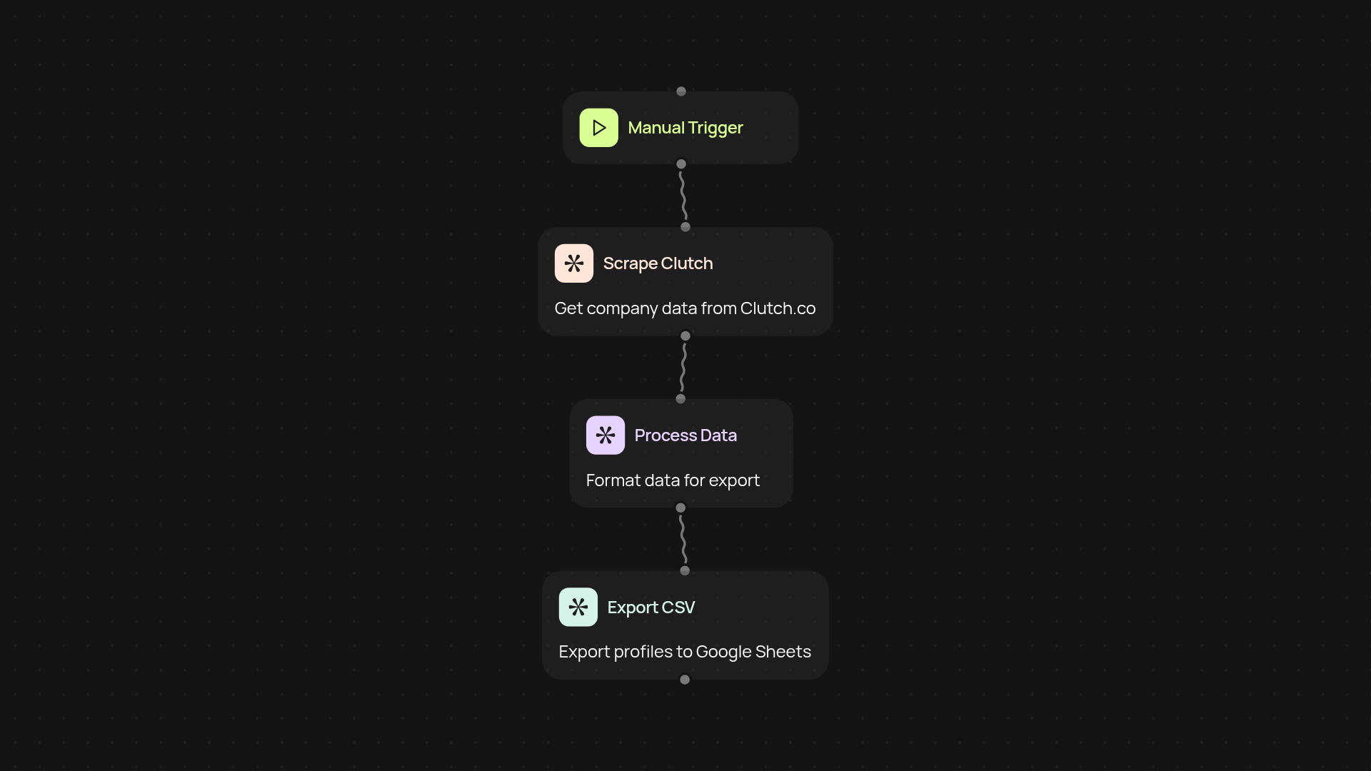 Clutch Company Scraper — export targeted profiles in seconds