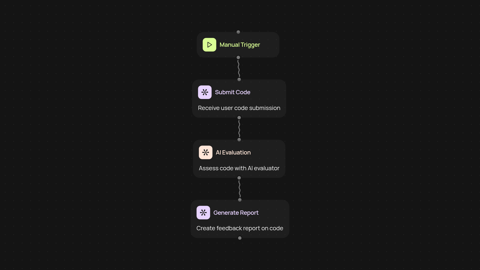 Code Challenge Evaluator — instant feedback for coding submissions