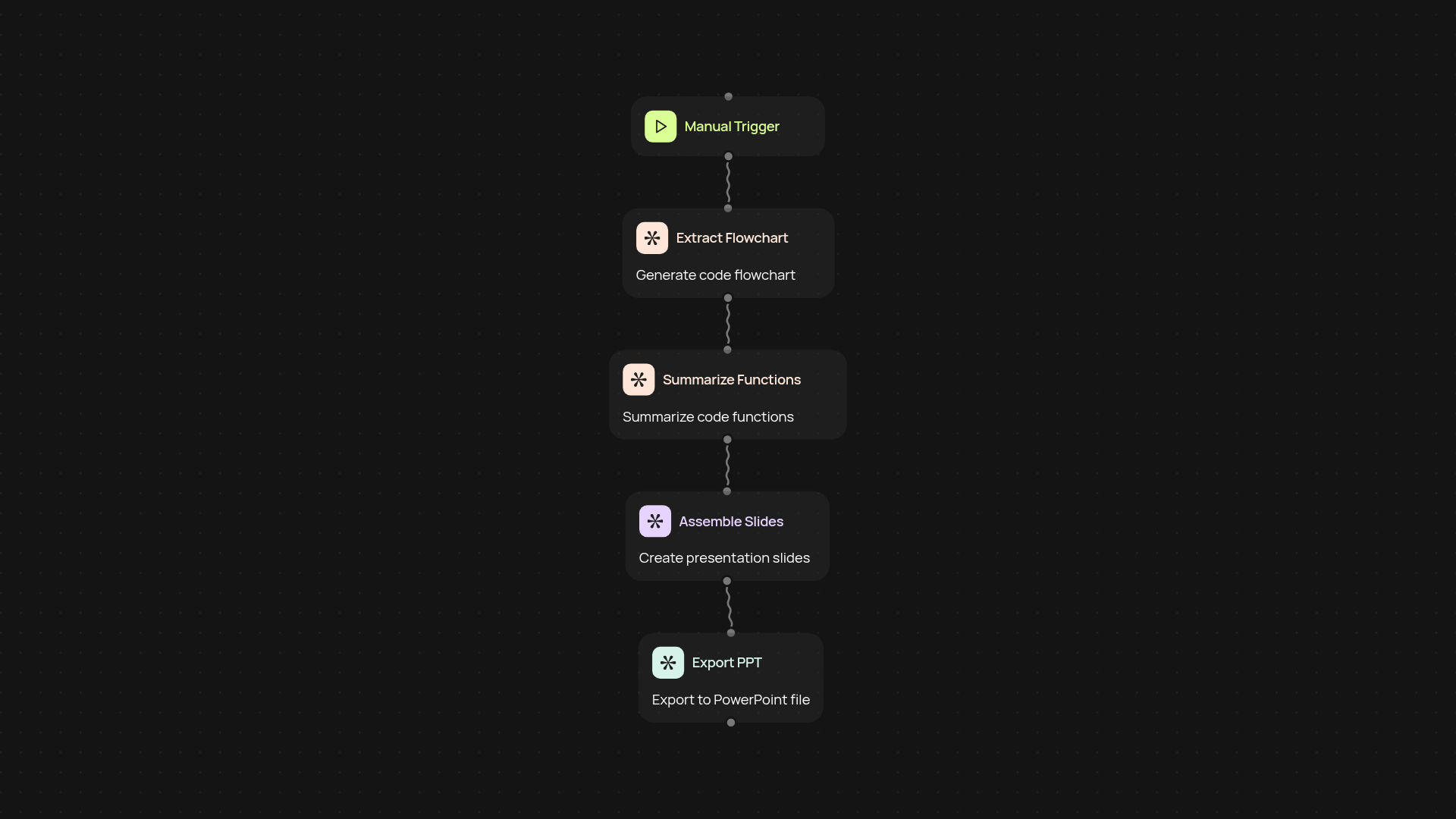 Code Presentation Generator — turn code into team-ready presentations