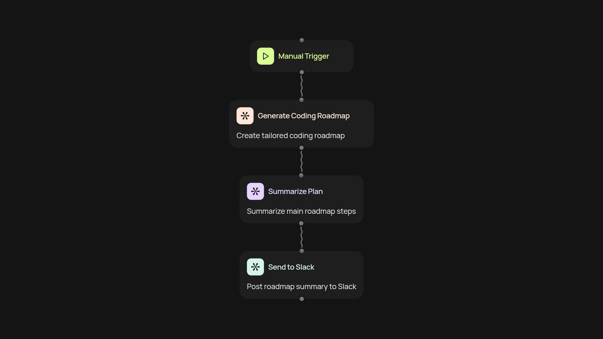 Coding Roadmap Generator — instant, customized project plans