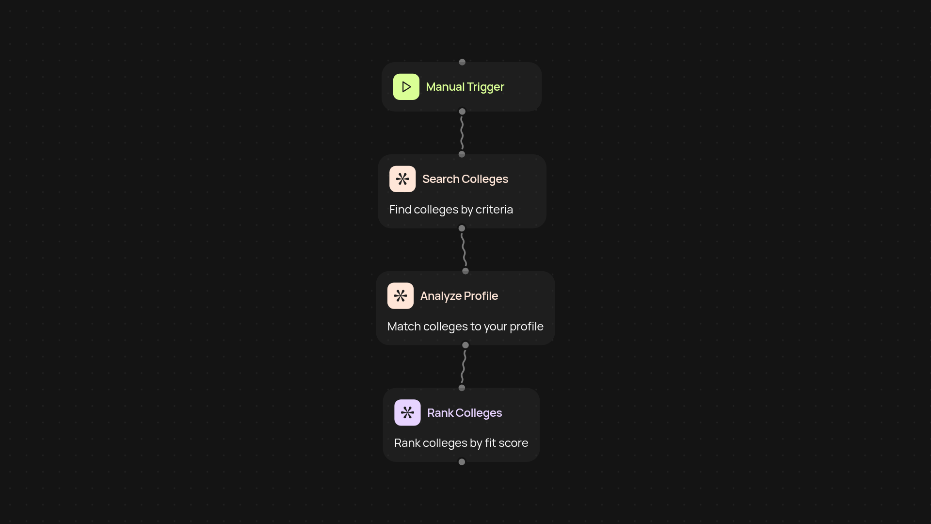 College recommendation system — smart college matching for your profile