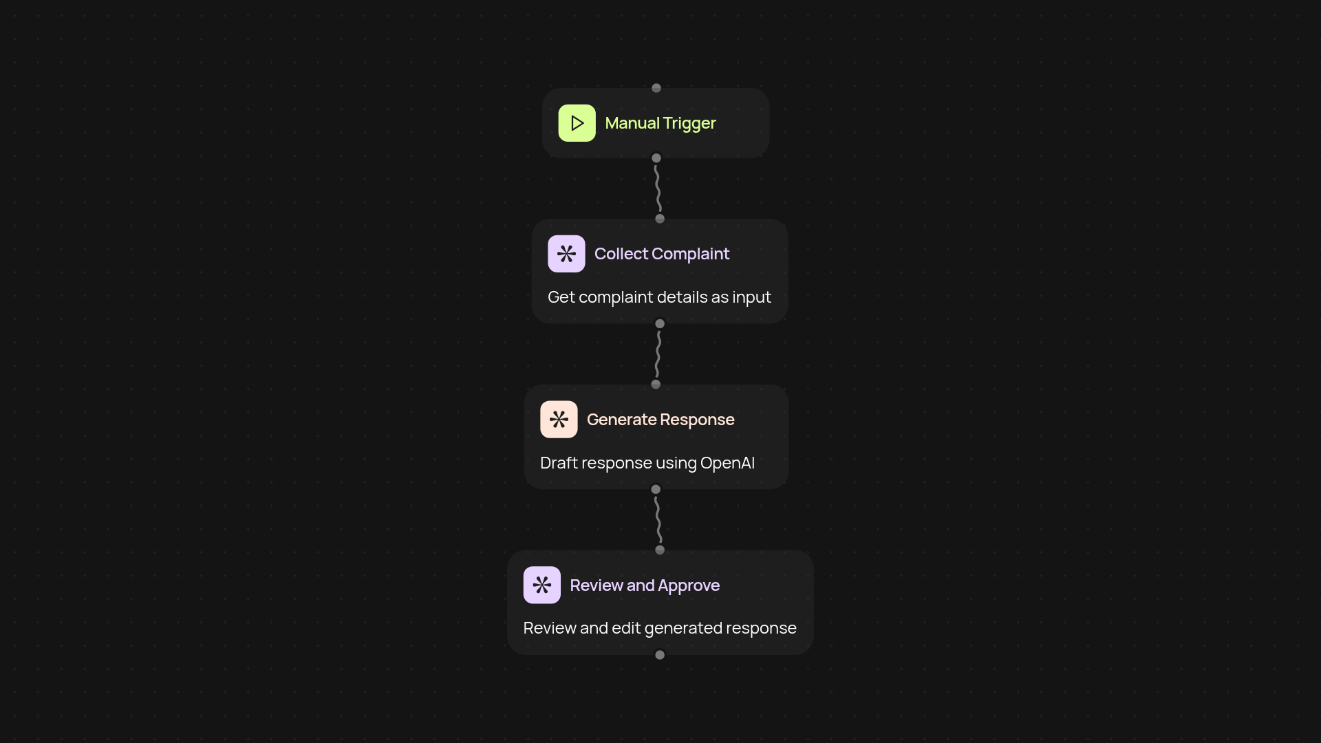 Complaint Response Generator — handle complaints with confidence