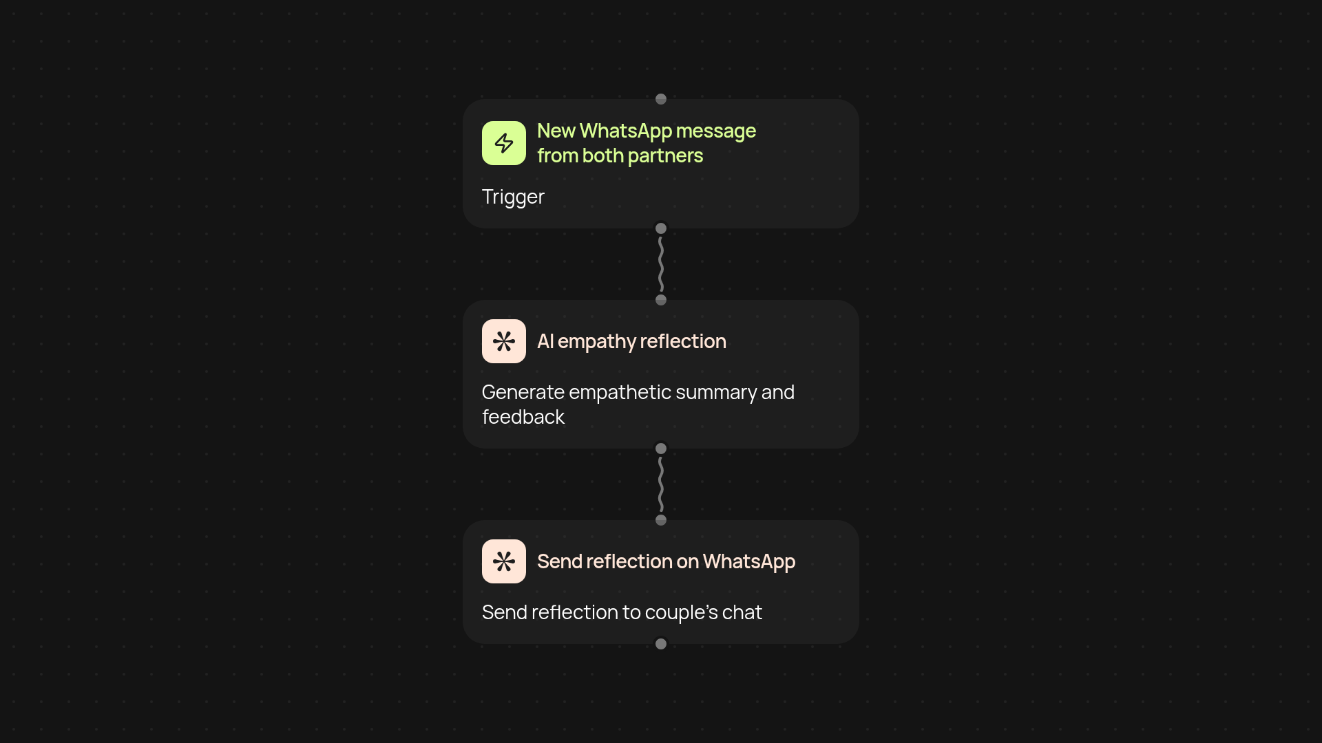 Couples Conversation Bot — support healthy relationships on WhatsApp