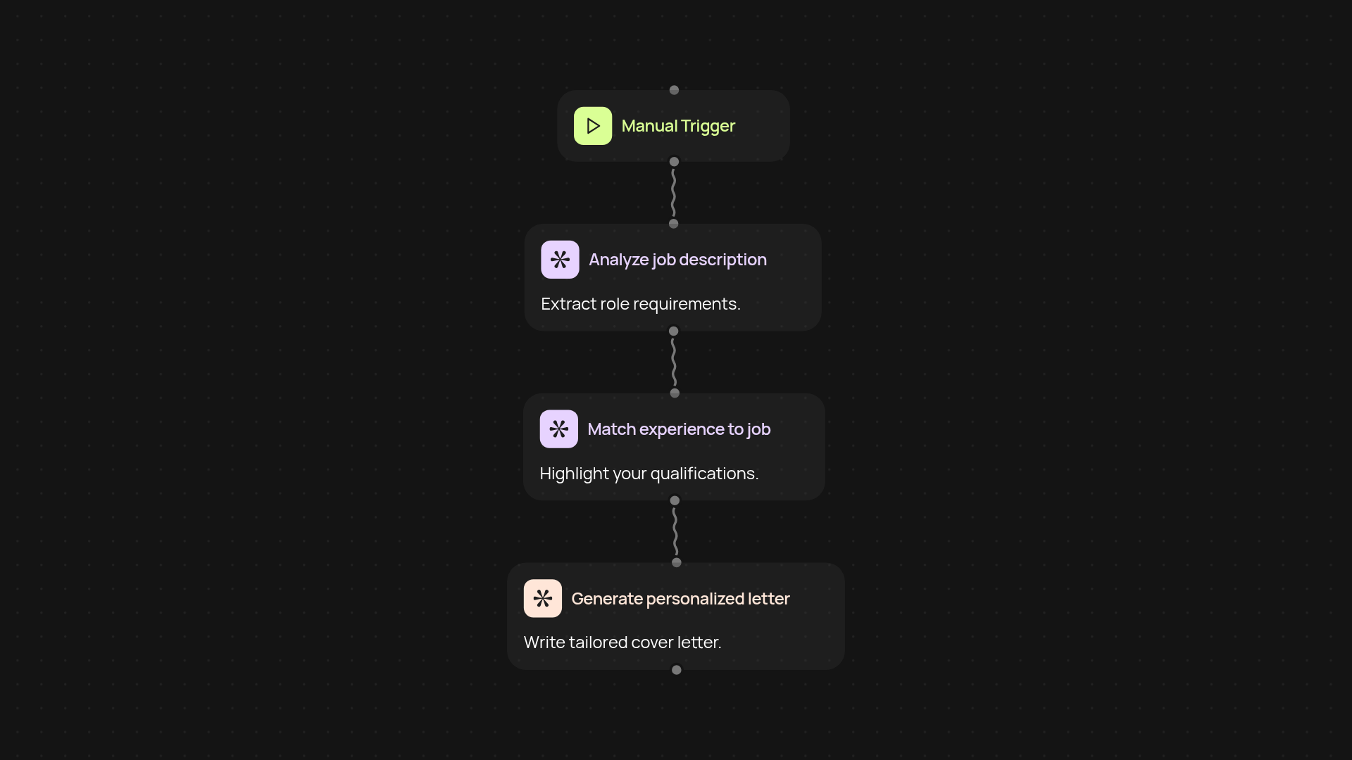 Cover Letter Generator — personalized cover letters instantly