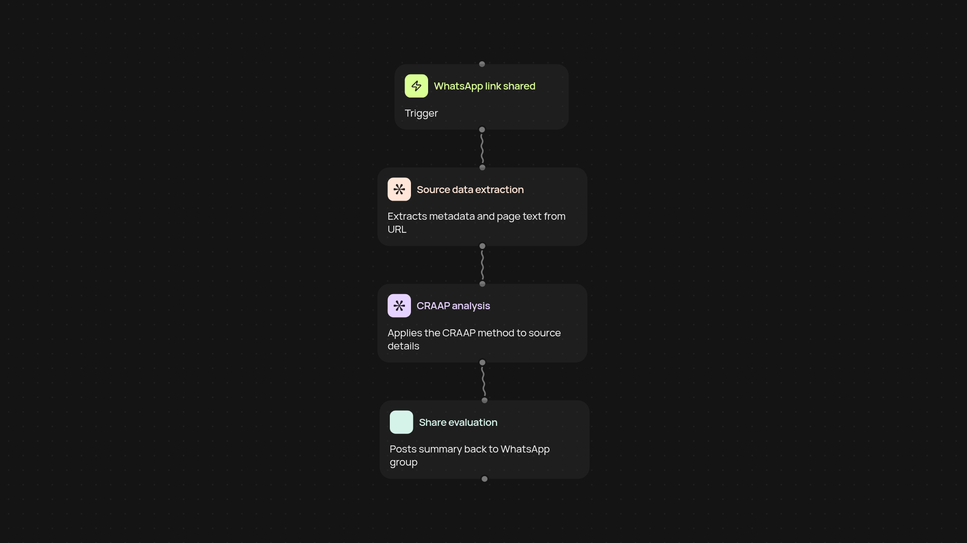 CRAAP Source Evaluator — evaluate sources over WhatsApp