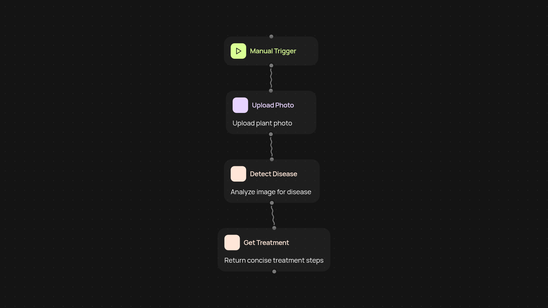 Crop Disease Scanner — detect and treat plant issues fast