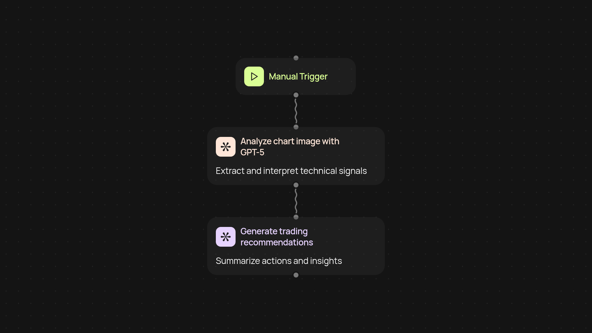 Crypto Chart Analyzer — technical trading insights automatically