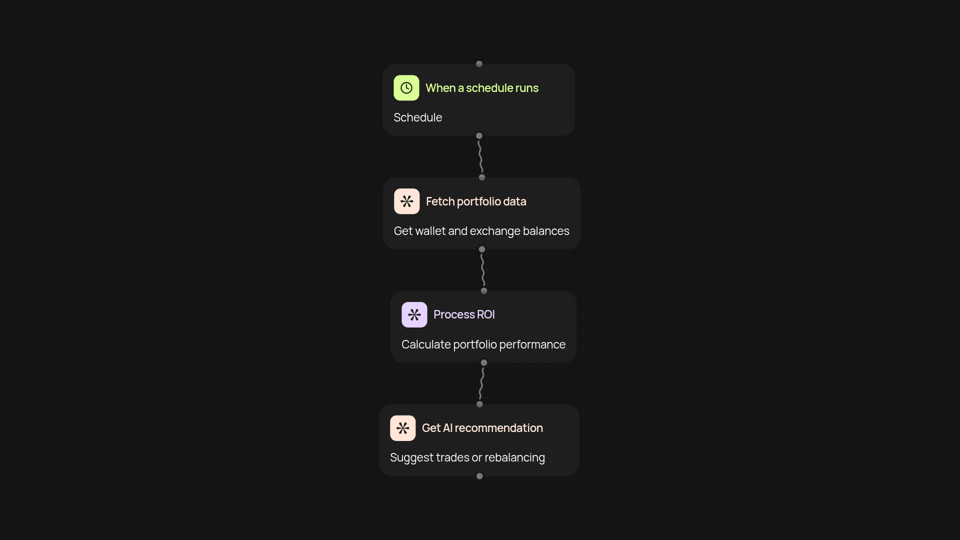 Crypto Investment Manager — manage portfolios and grow ROI