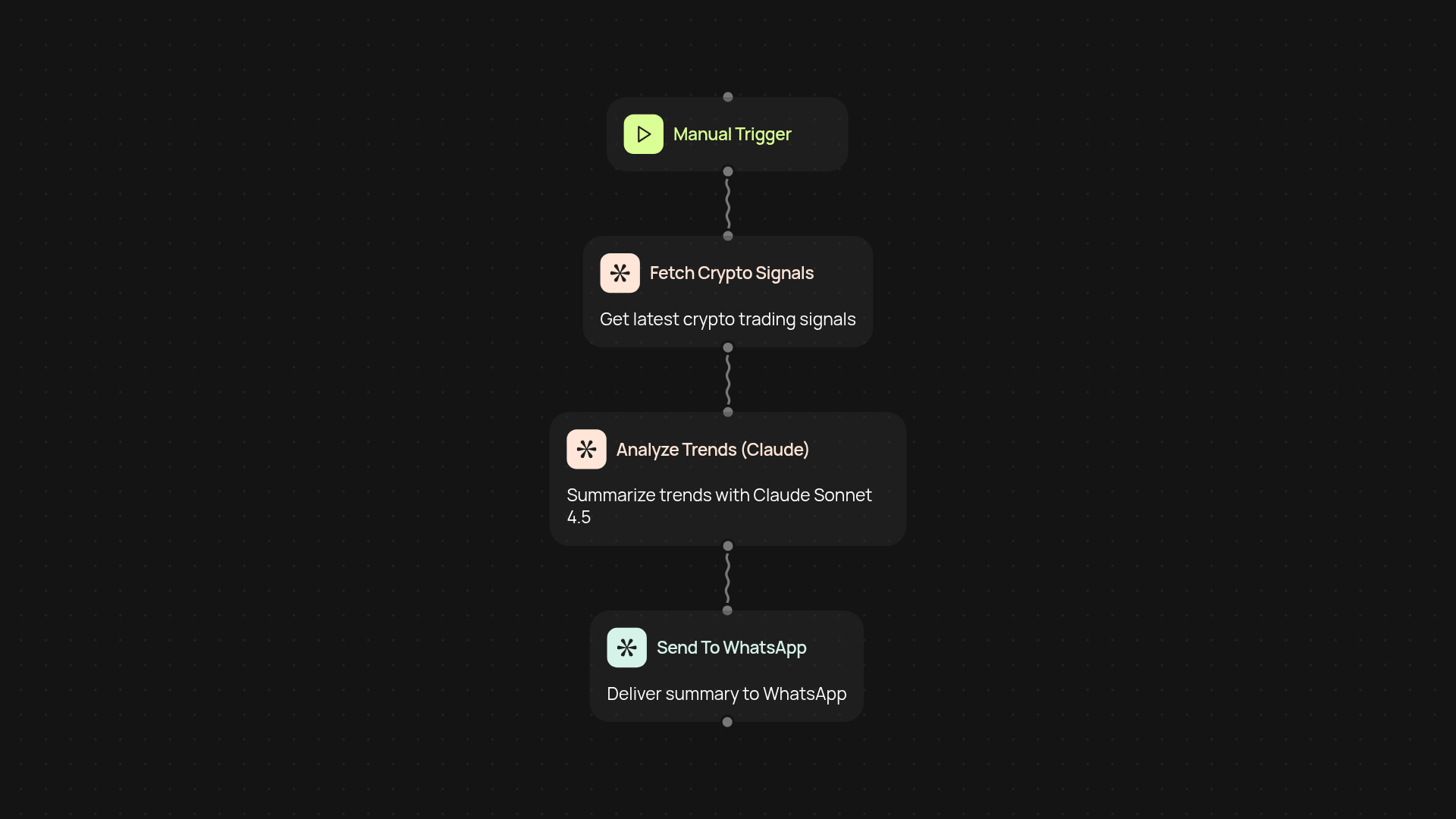 Crypto Trading Signal Analyzer — insights & alerts without the noise