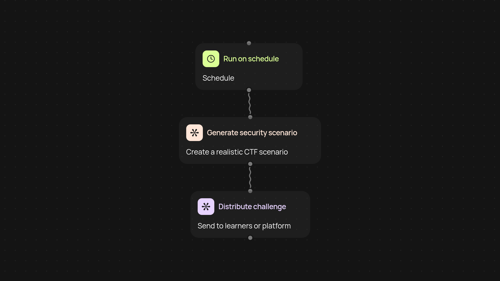 CTF Challenge Generator — create realistic web security training