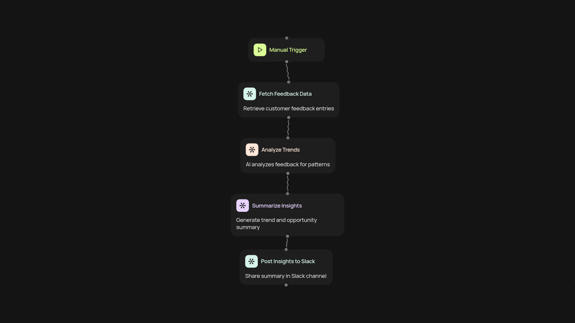 Customer Feedback Analyzer — track trends in real time