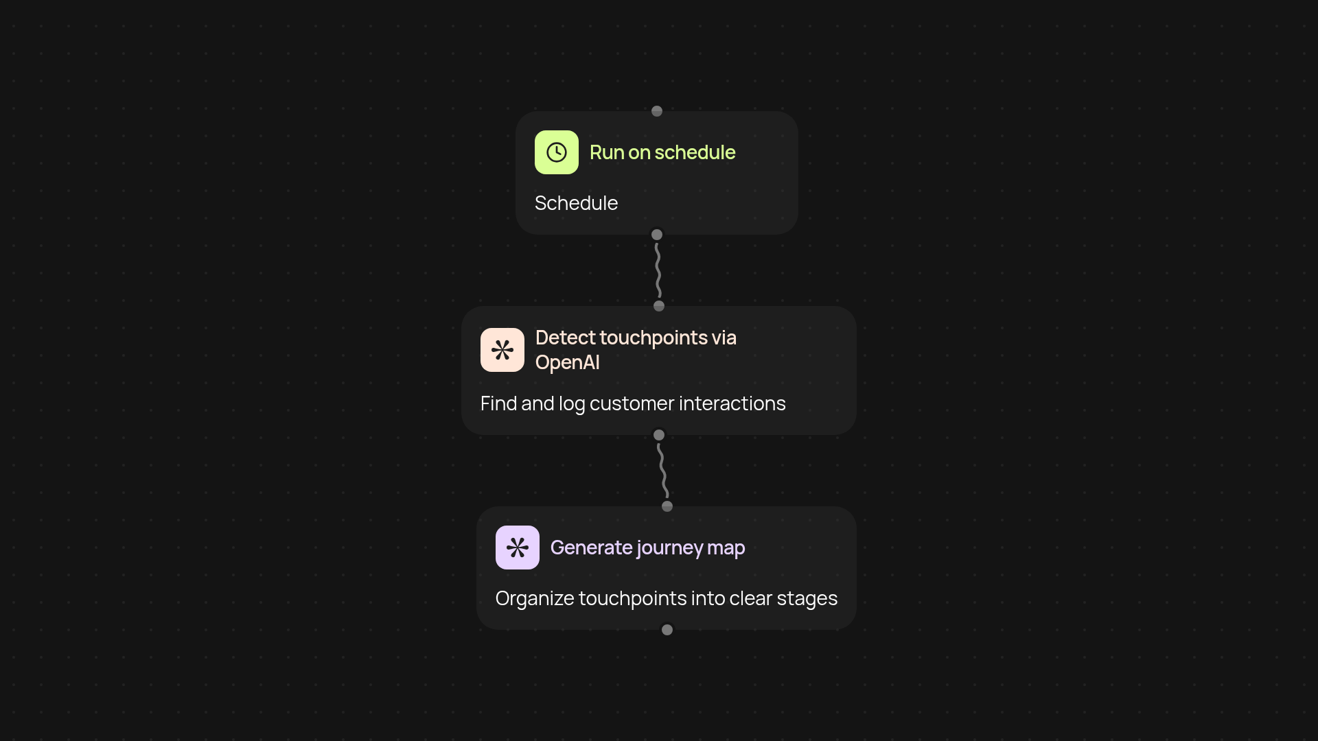 Customer Journey Mapper — map every touchpoint, hands-free