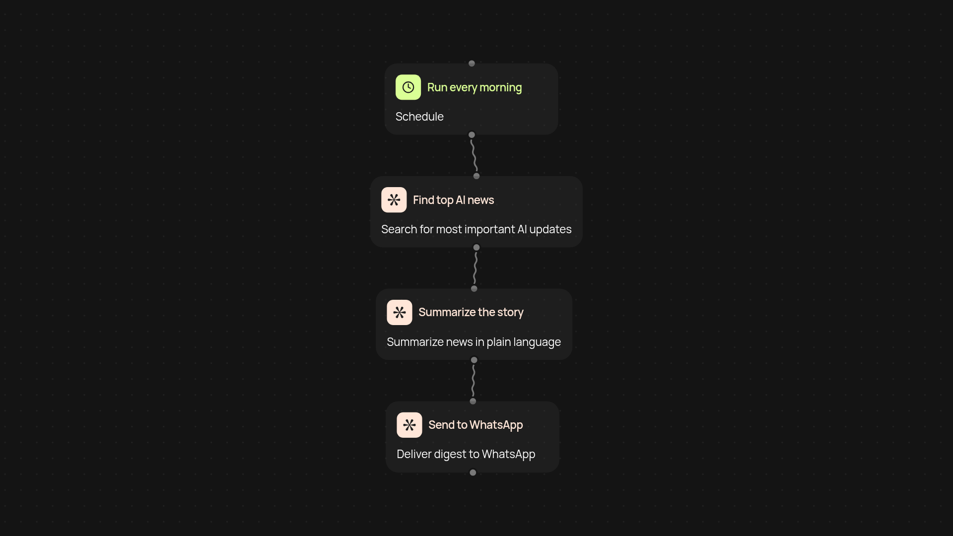 Daily AI News to WhatsApp — stay updated automatically