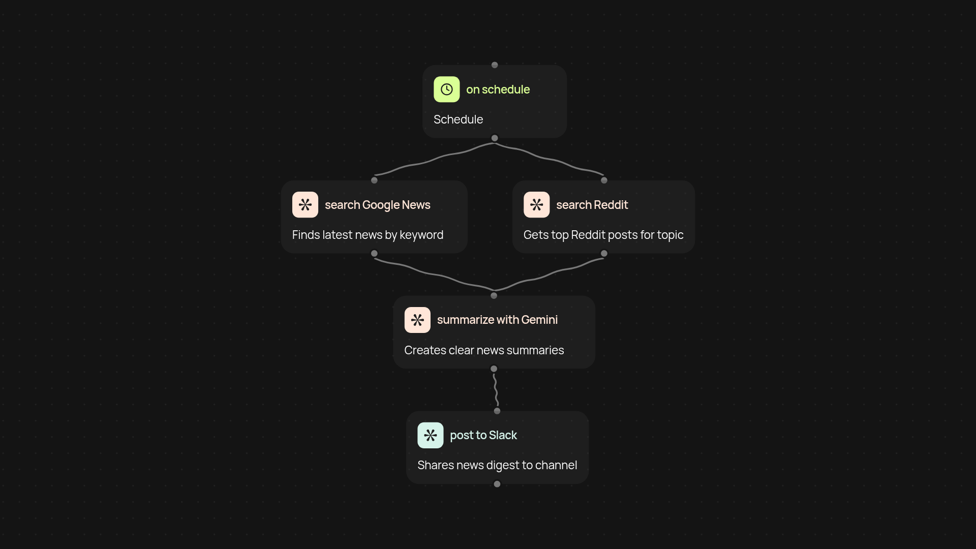 Daily news digest to Slack — get on-topic updates daily