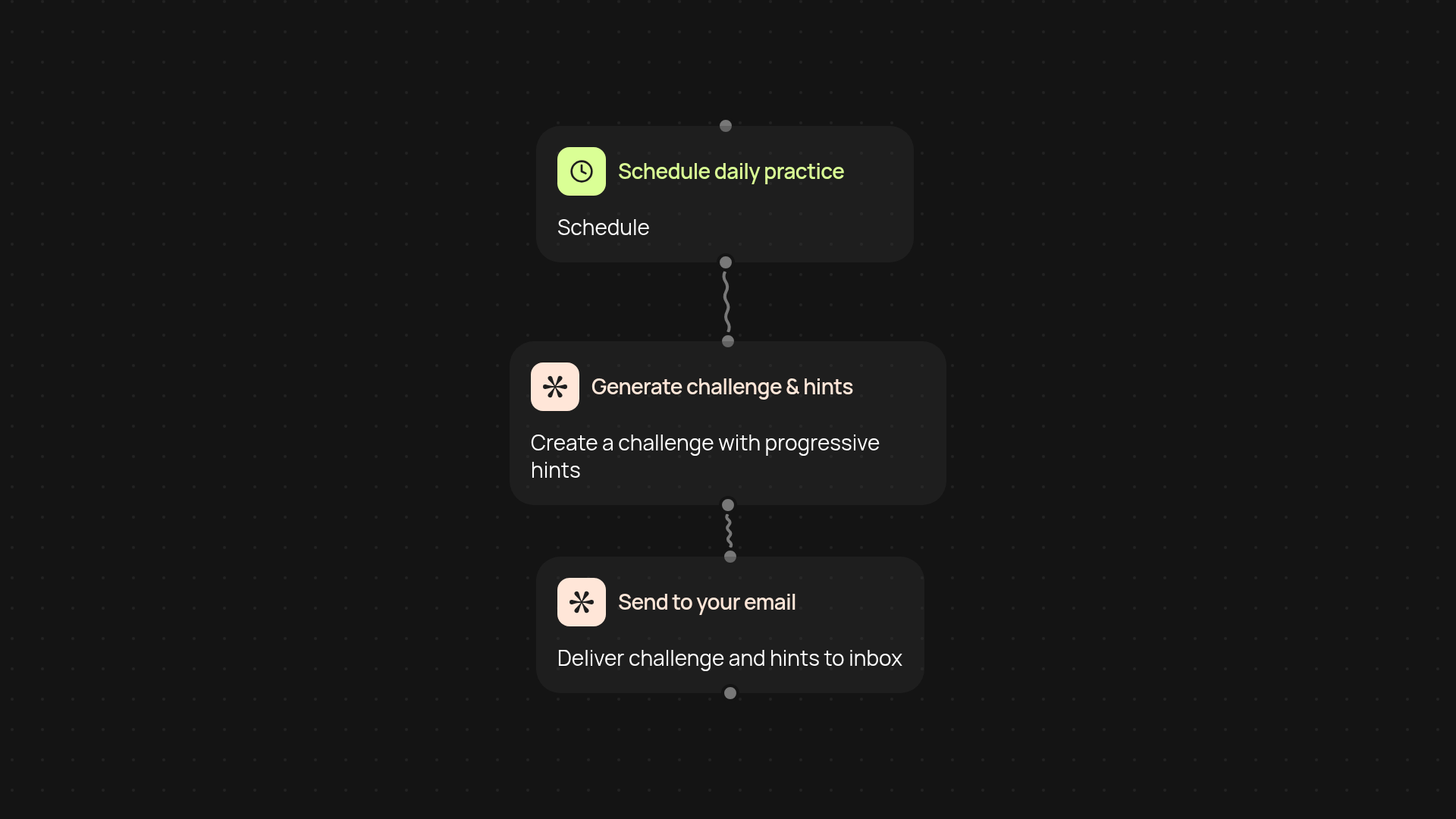 Daily Programming Practice — personalized daily coding challenges