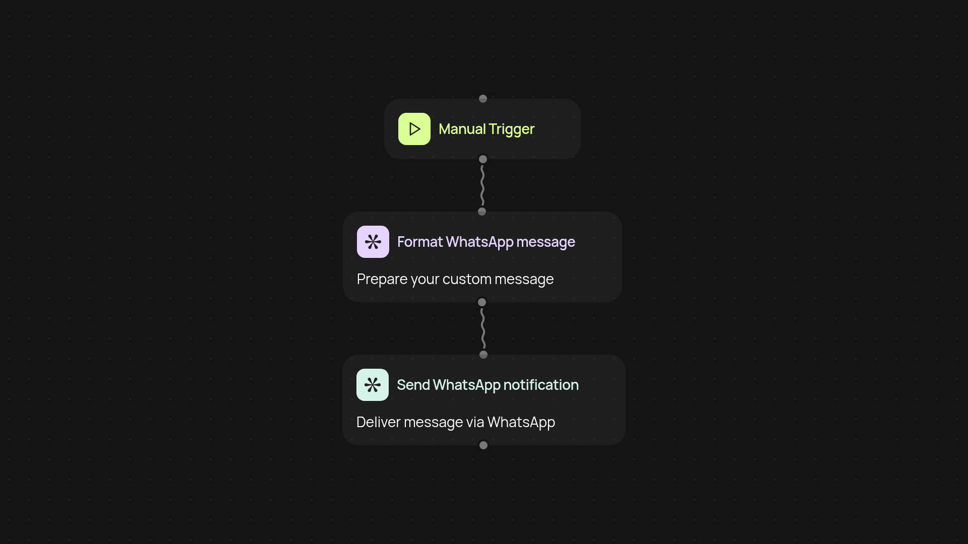 Daily WhatsApp Reminder — stay on track every day