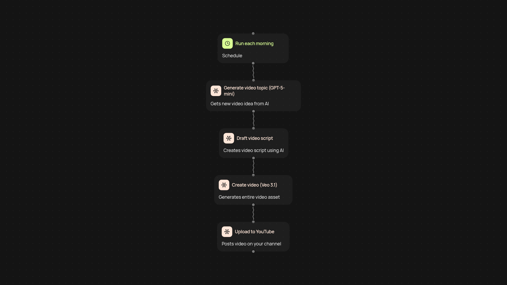 Daily YouTube video automation — hands-free AI video publishing