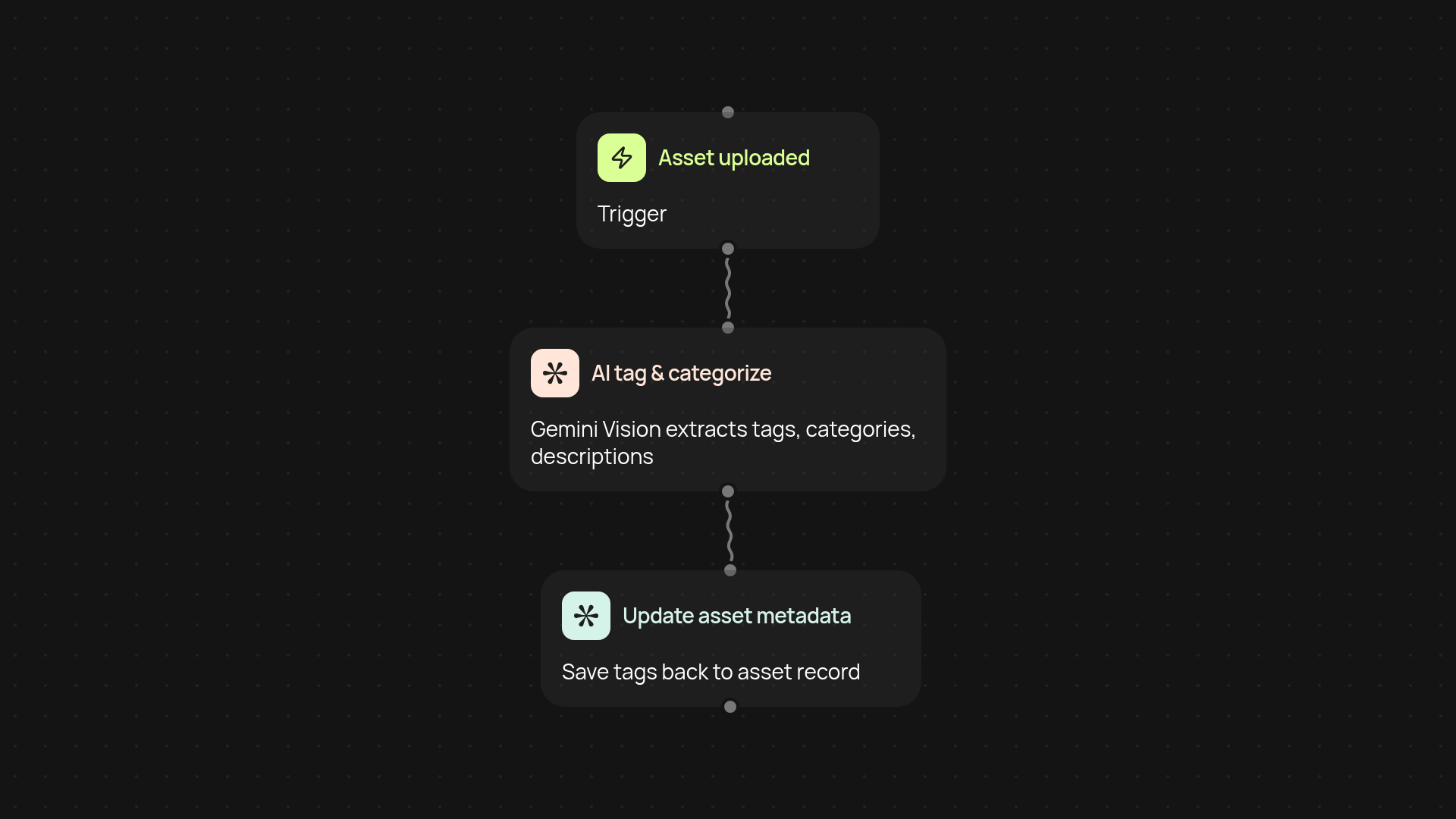 DAM AI Auto-Tagging — hands-free digital asset tagging