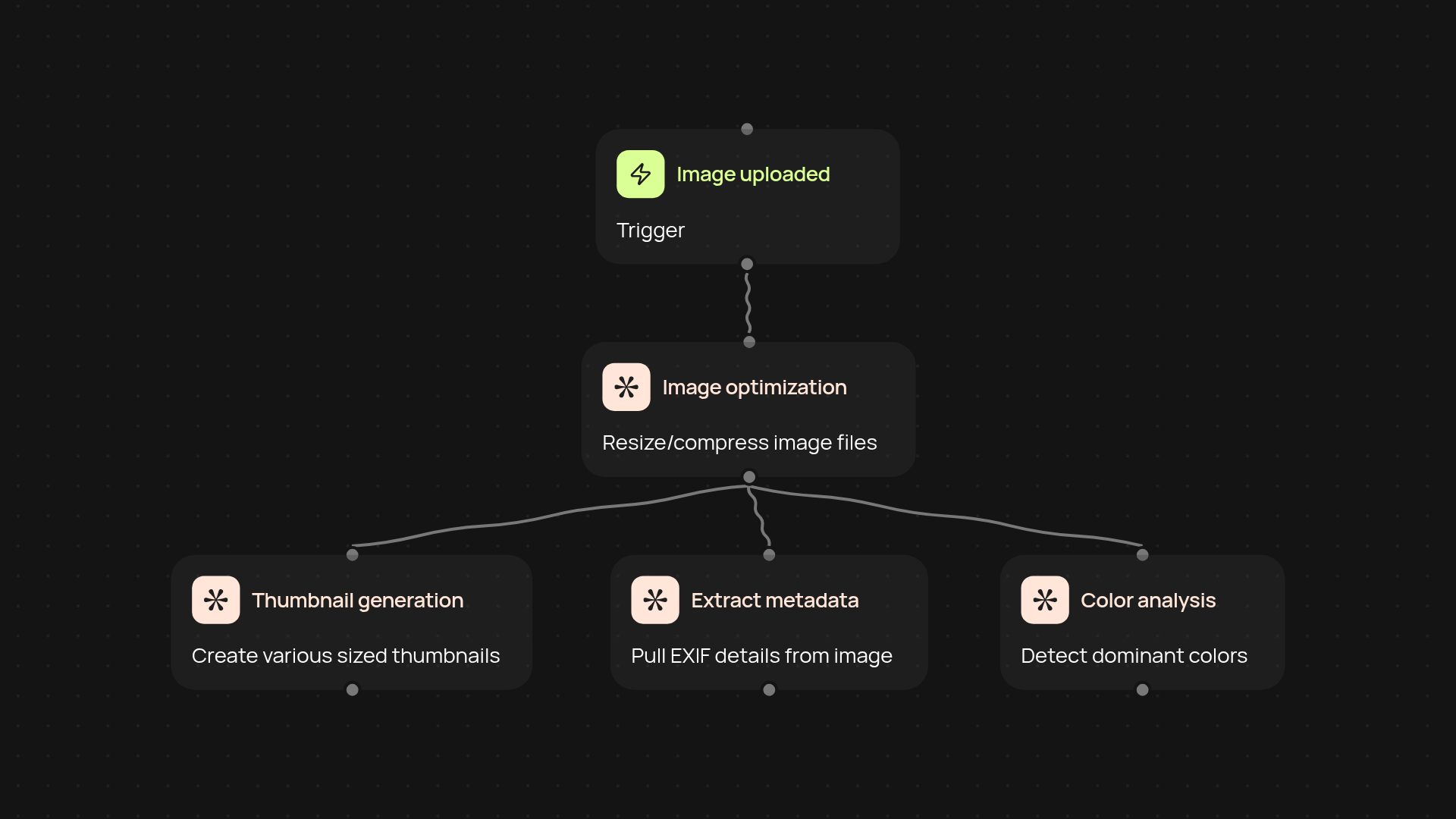 DAM Image Processor — automate image optimization and analysis