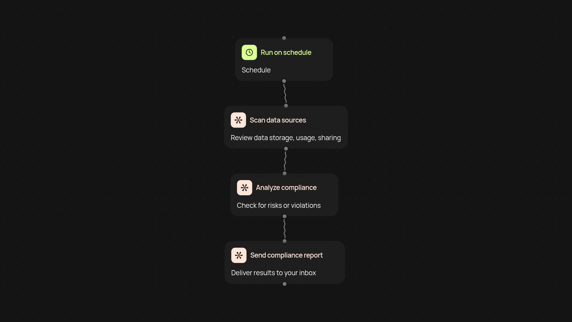 Data Privacy Auditor — hands-free compliance checks