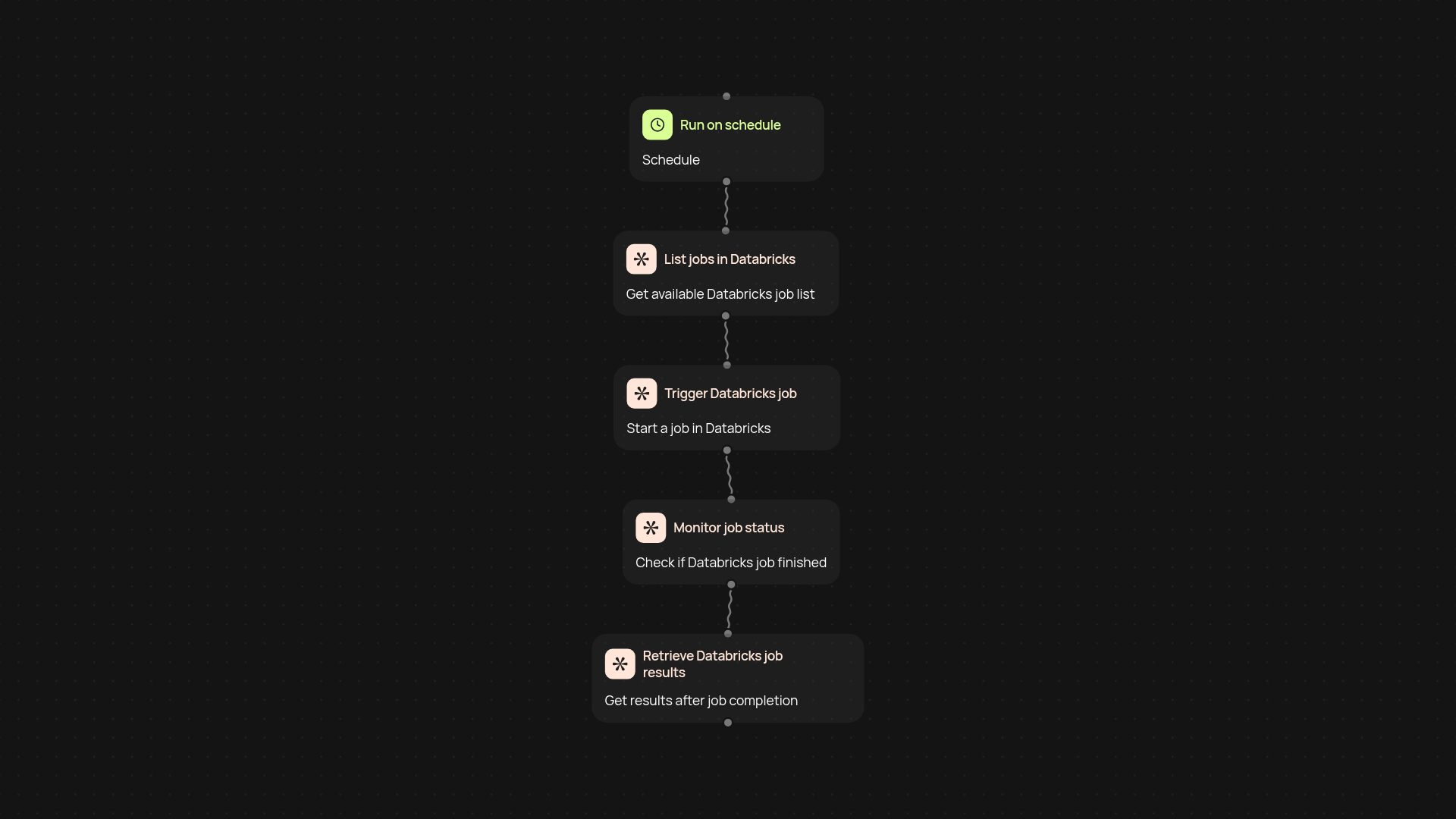 Databricks job automation — handle jobs with zero manual effort
