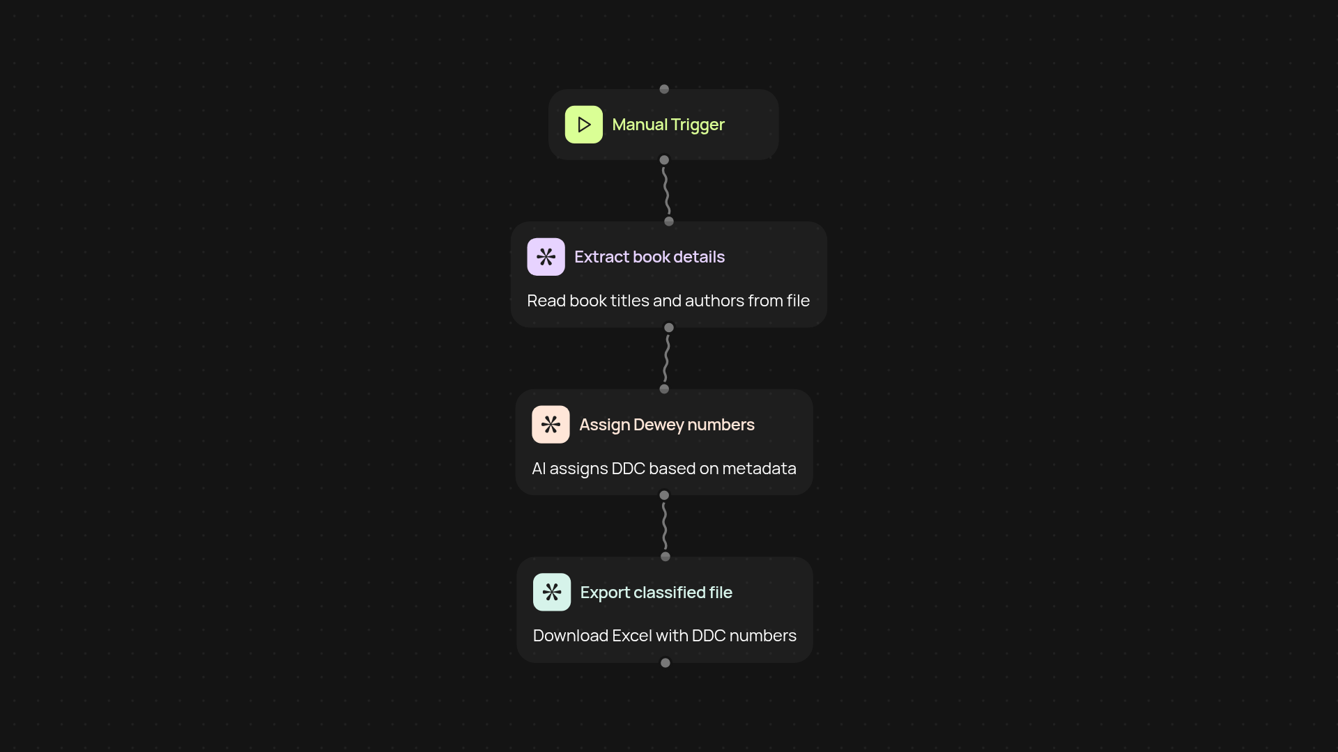 DDC Book Classifier — automate Dewey Decimal assignments