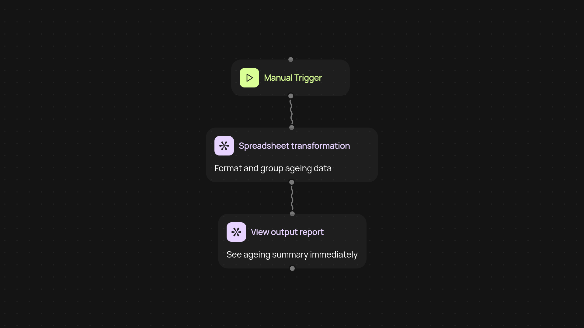 Debtors & creditors ageing analyzer — instant financial clarity
