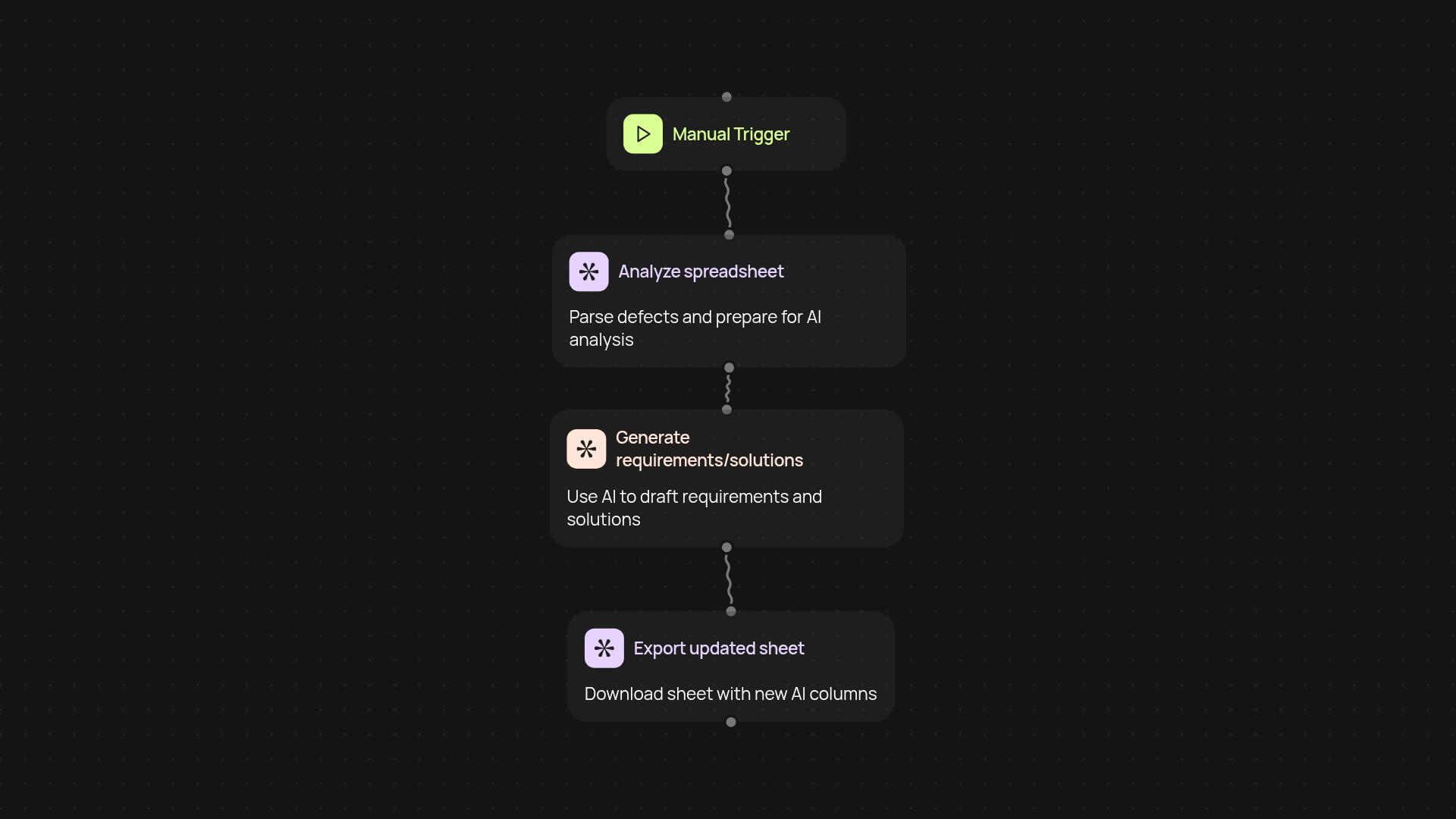 Defect Dev Requirements Generator — AI-driven requirements in your spreadsheet