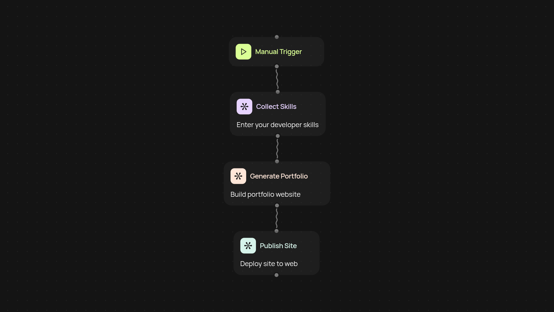 Developer portfolio generator — build your showcase fast