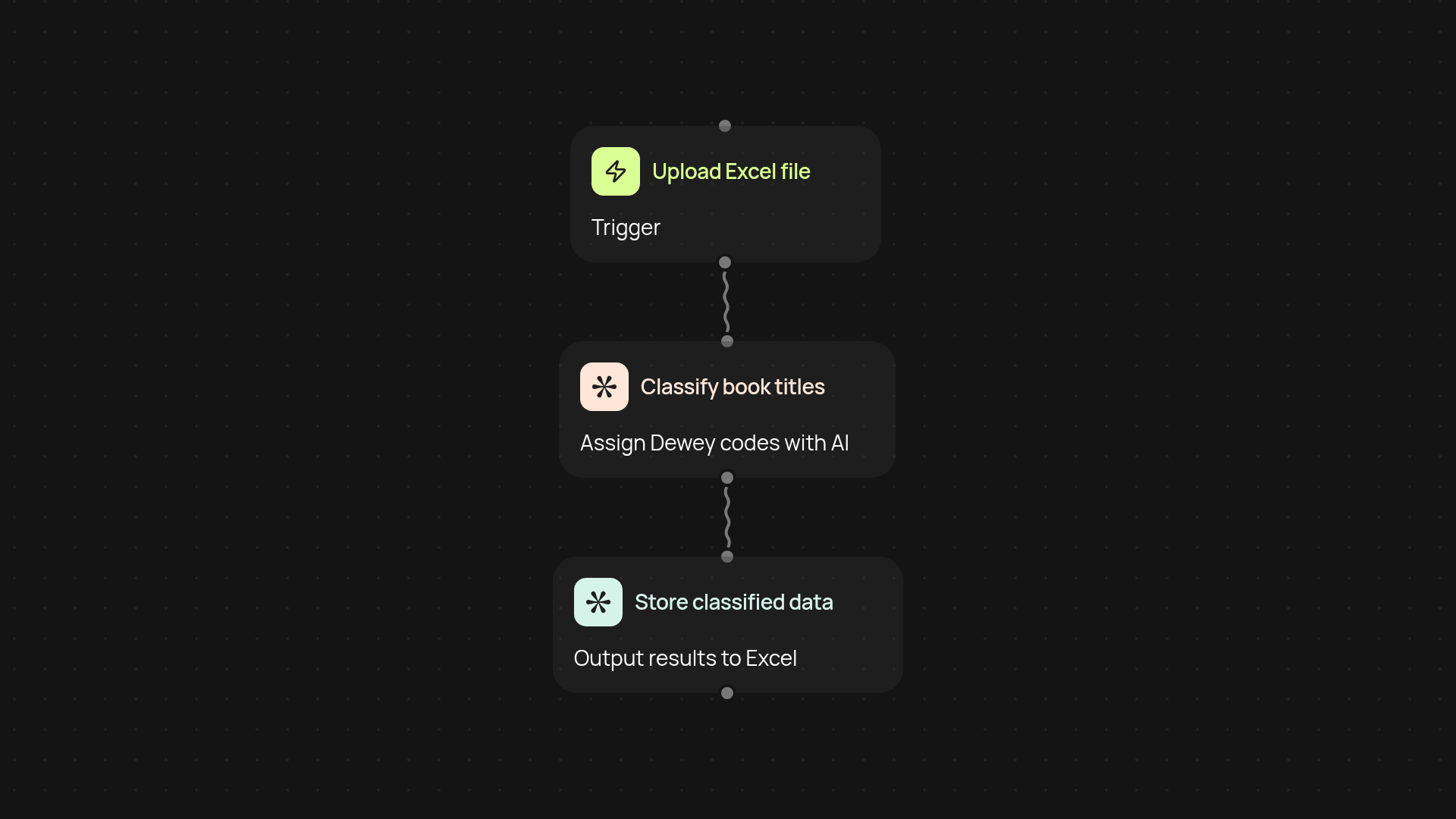 Dewey Decimal Classifier — organize book titles automatically
