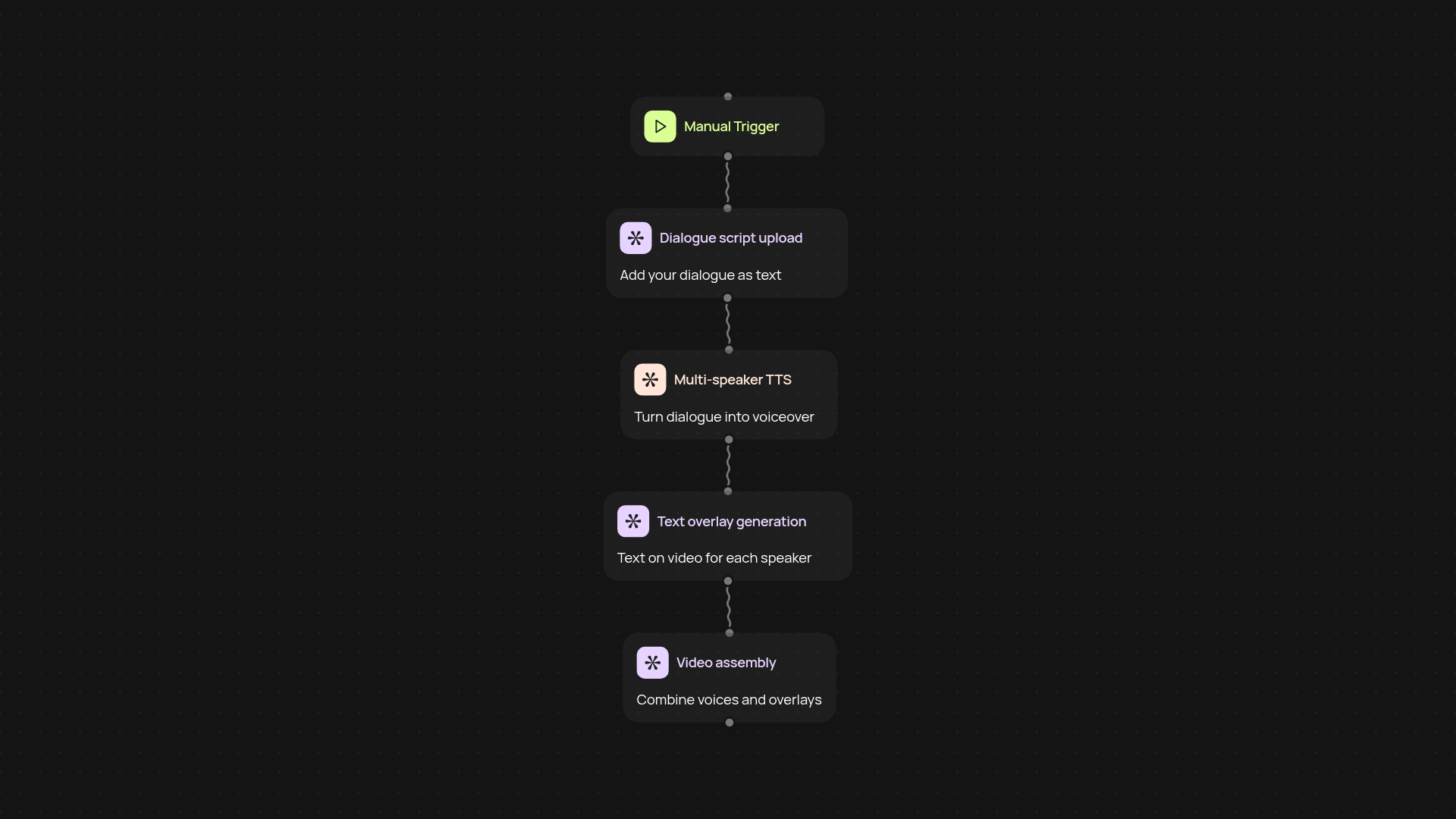Dialogue Video Generator — turn scripts into lively videos