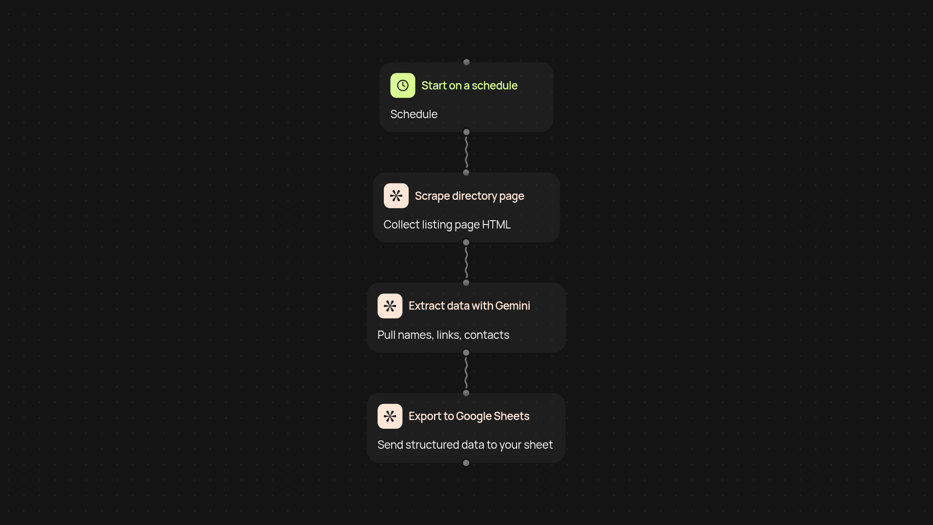 Directory scraper to Google Sheets — extract leads hands-free