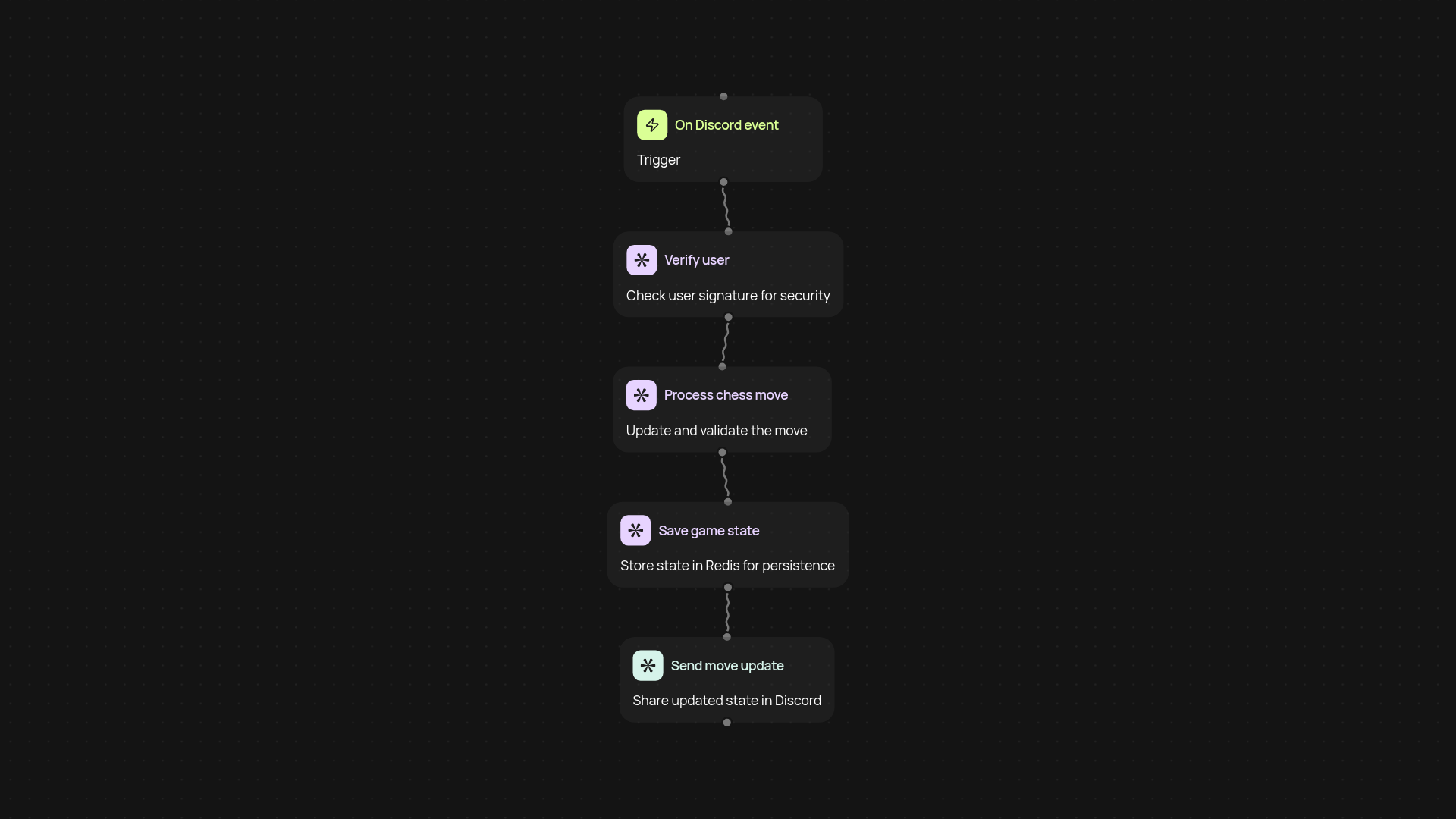 Discord Chess Bot — run real-time chess games in Discord