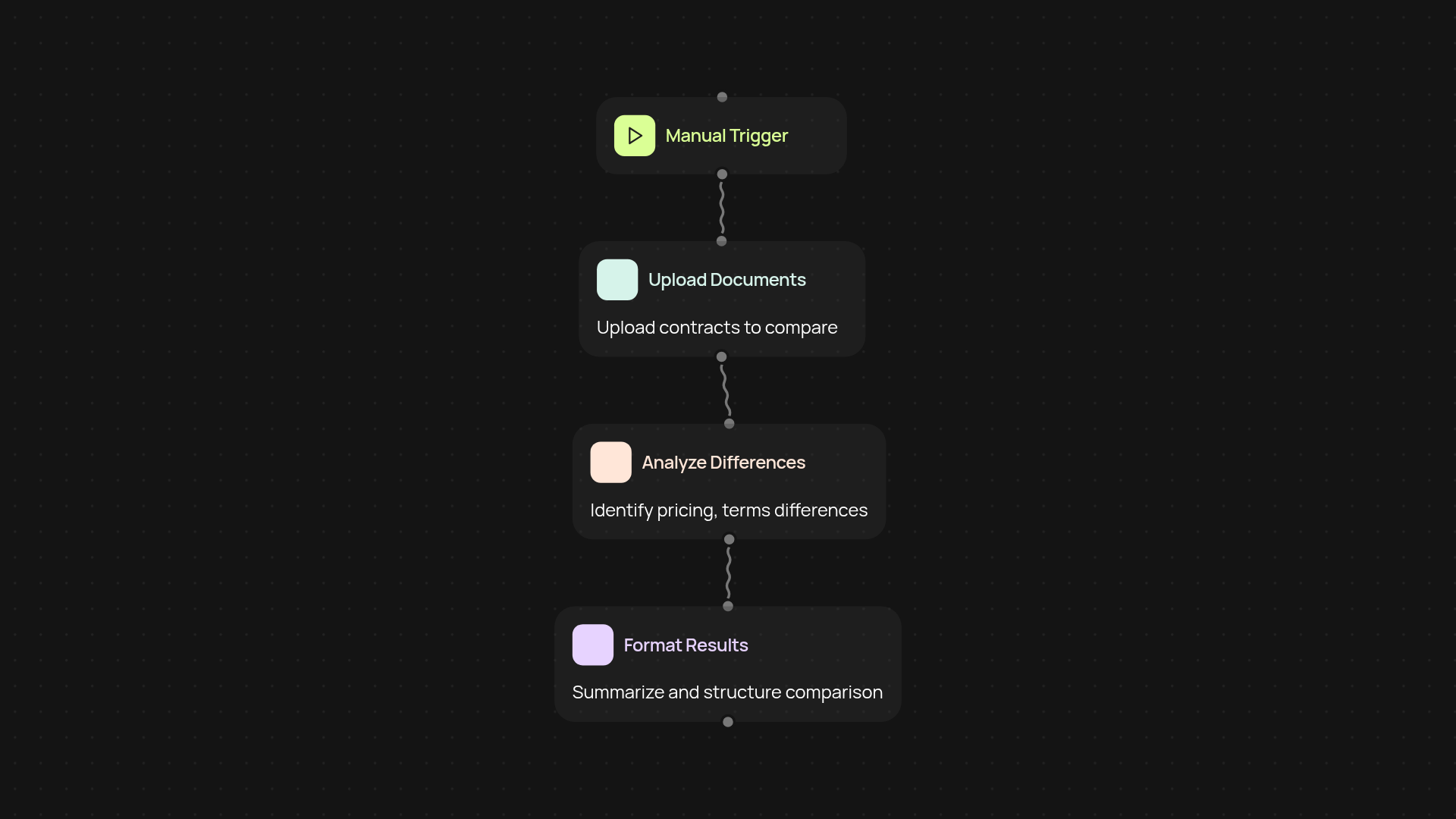 Document Comparison Analyzer — spot contract details instantly