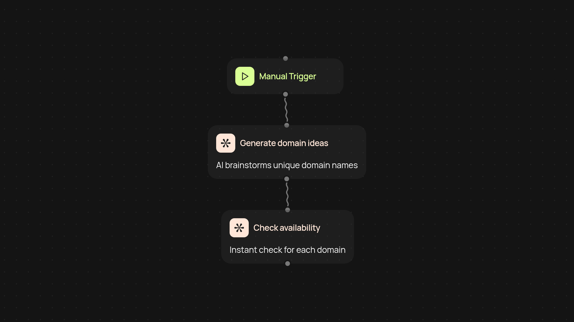 Domain availability checker — find and secure the perfect name