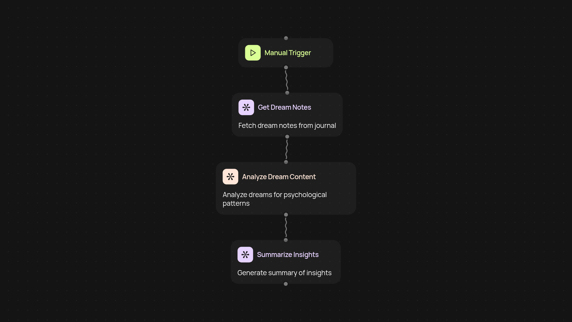 Dream journal analyzer — spot dream patterns, get insights