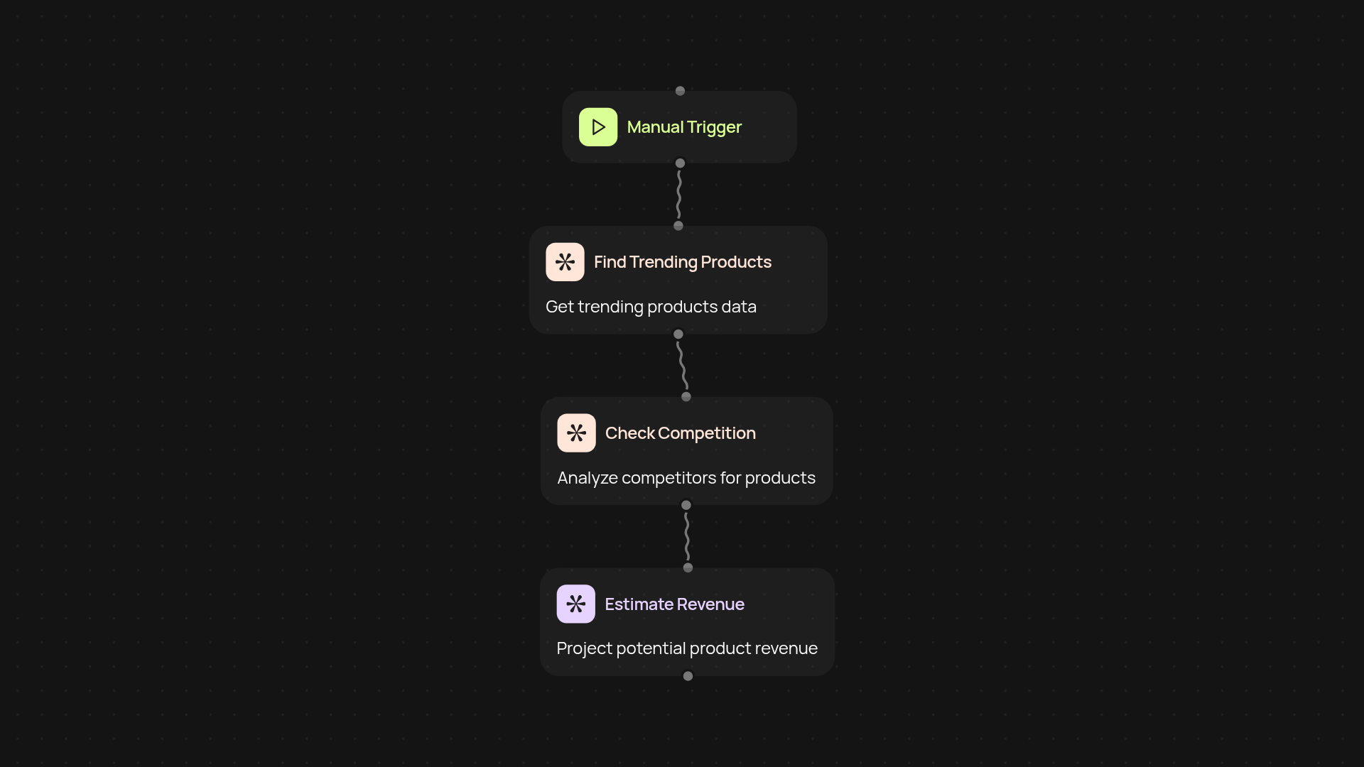 Dropshipping Niche Finder — discover profitable products fast