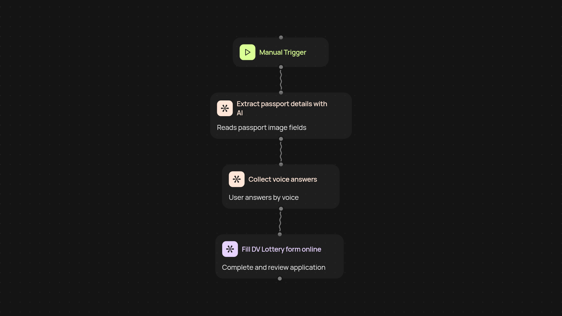 DV Lottery Application Automation — fill out visa forms instantly