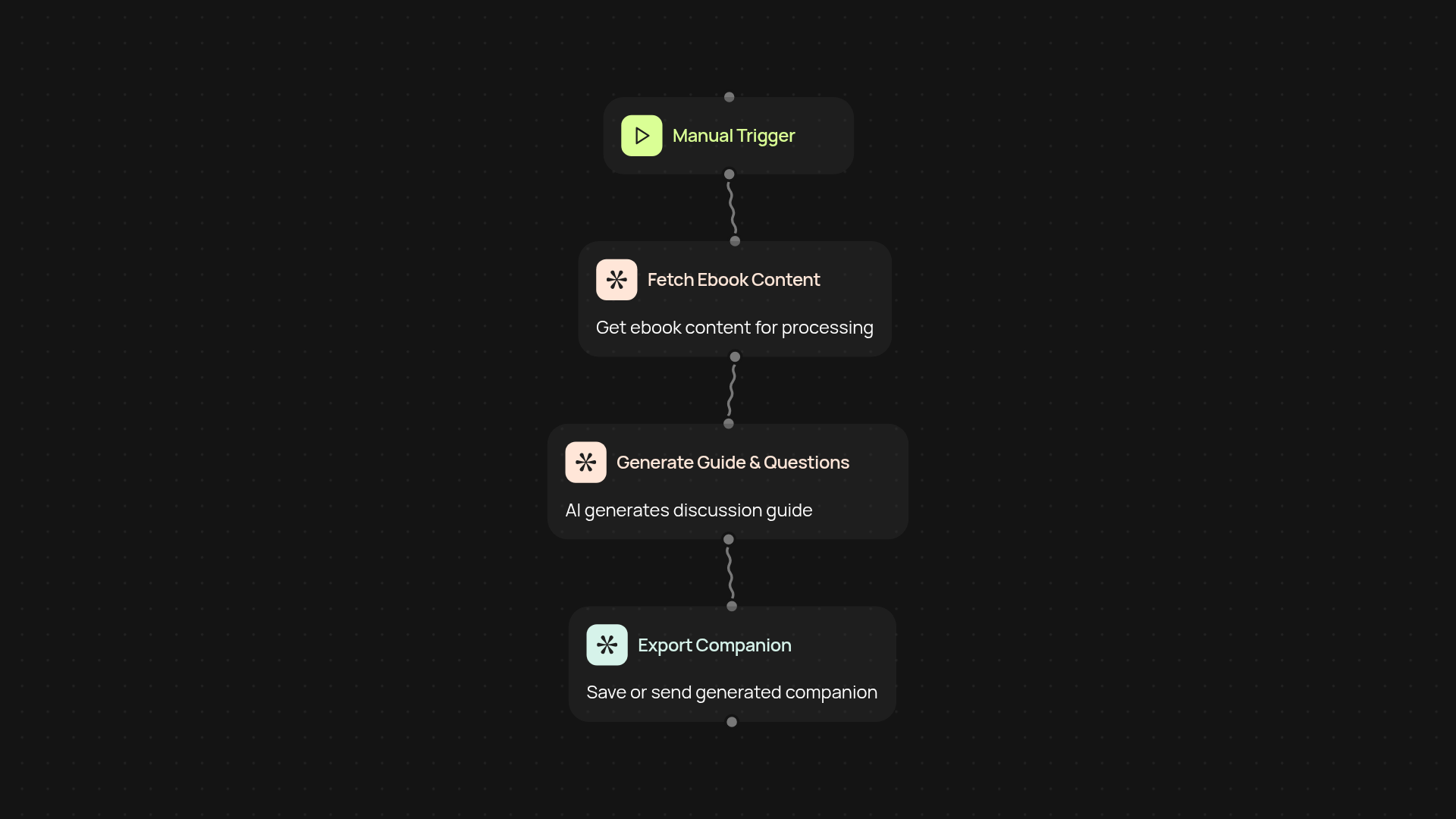 Ebook Companion Generator — enrich every Kindle ebook