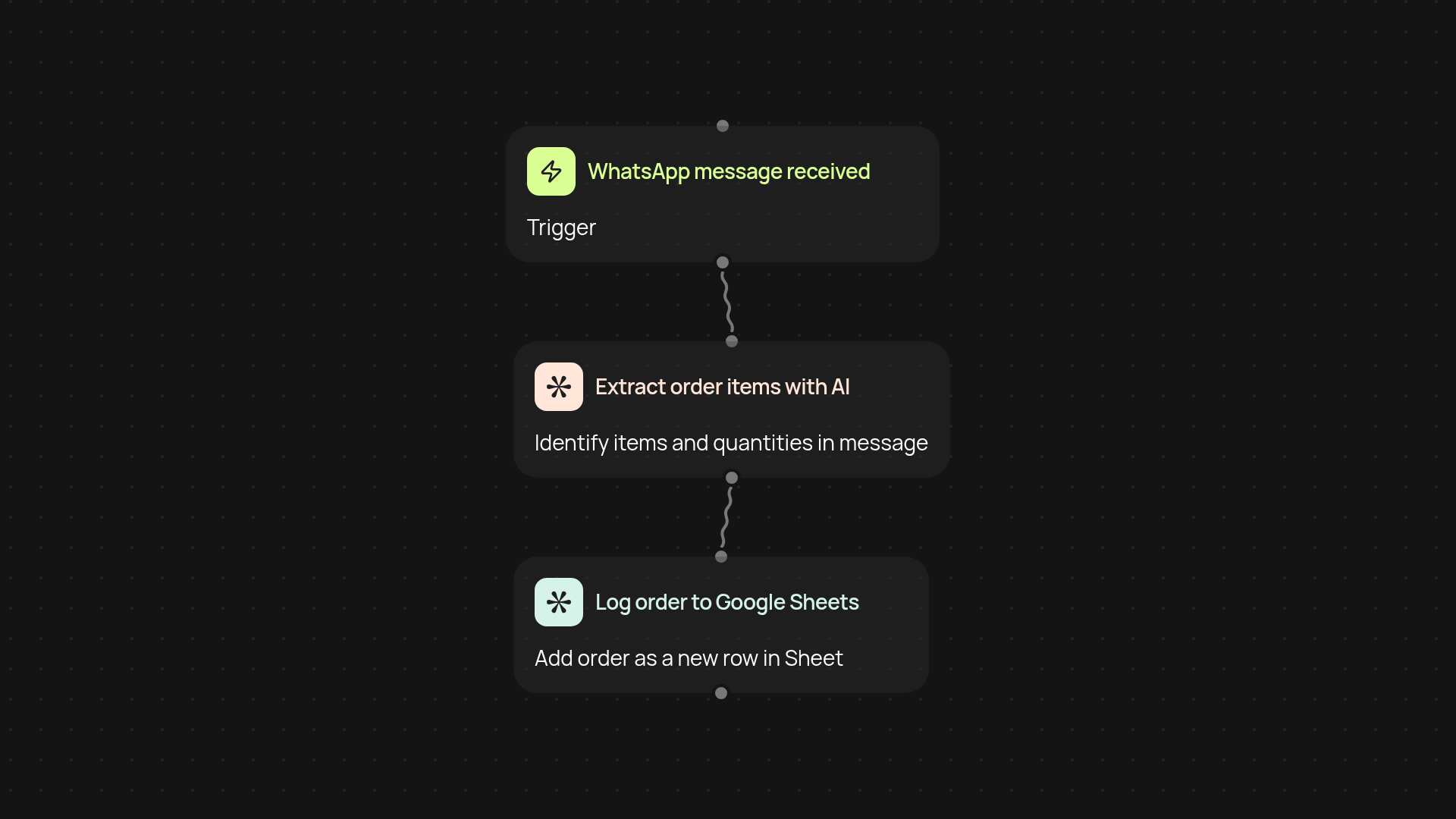 E-commerce order automation — log WhatsApp orders to Google Sheets