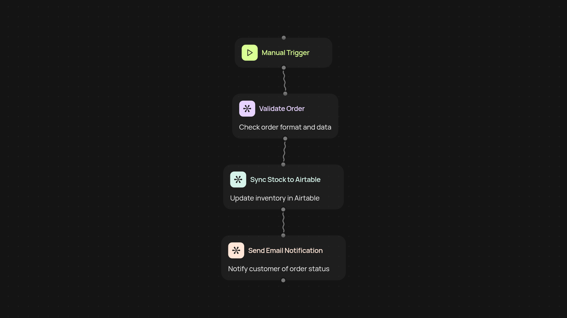 E-commerce order processor — automate order validation and stock updates